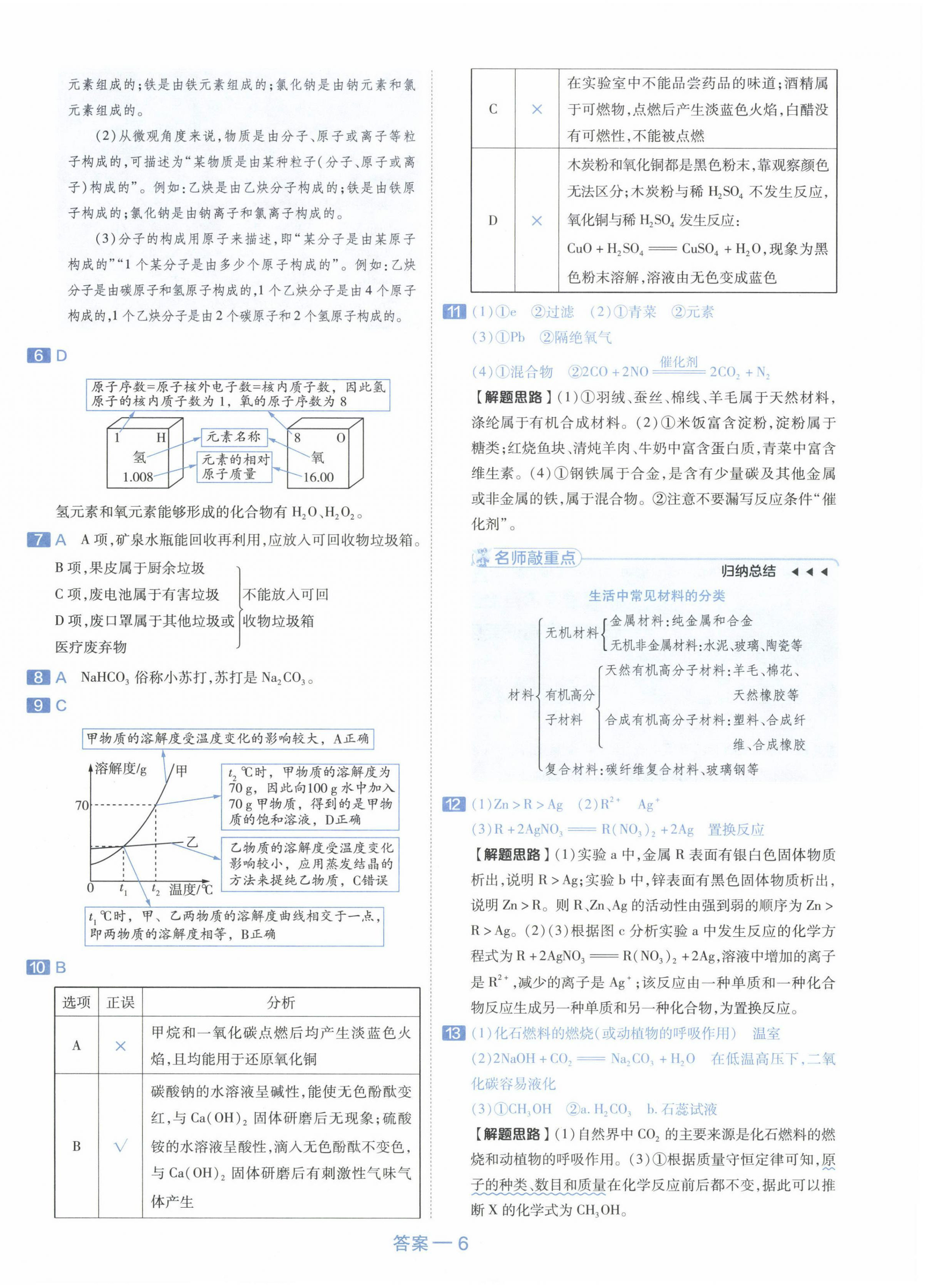 2024年金考卷45套匯編化學新疆專版 第6頁