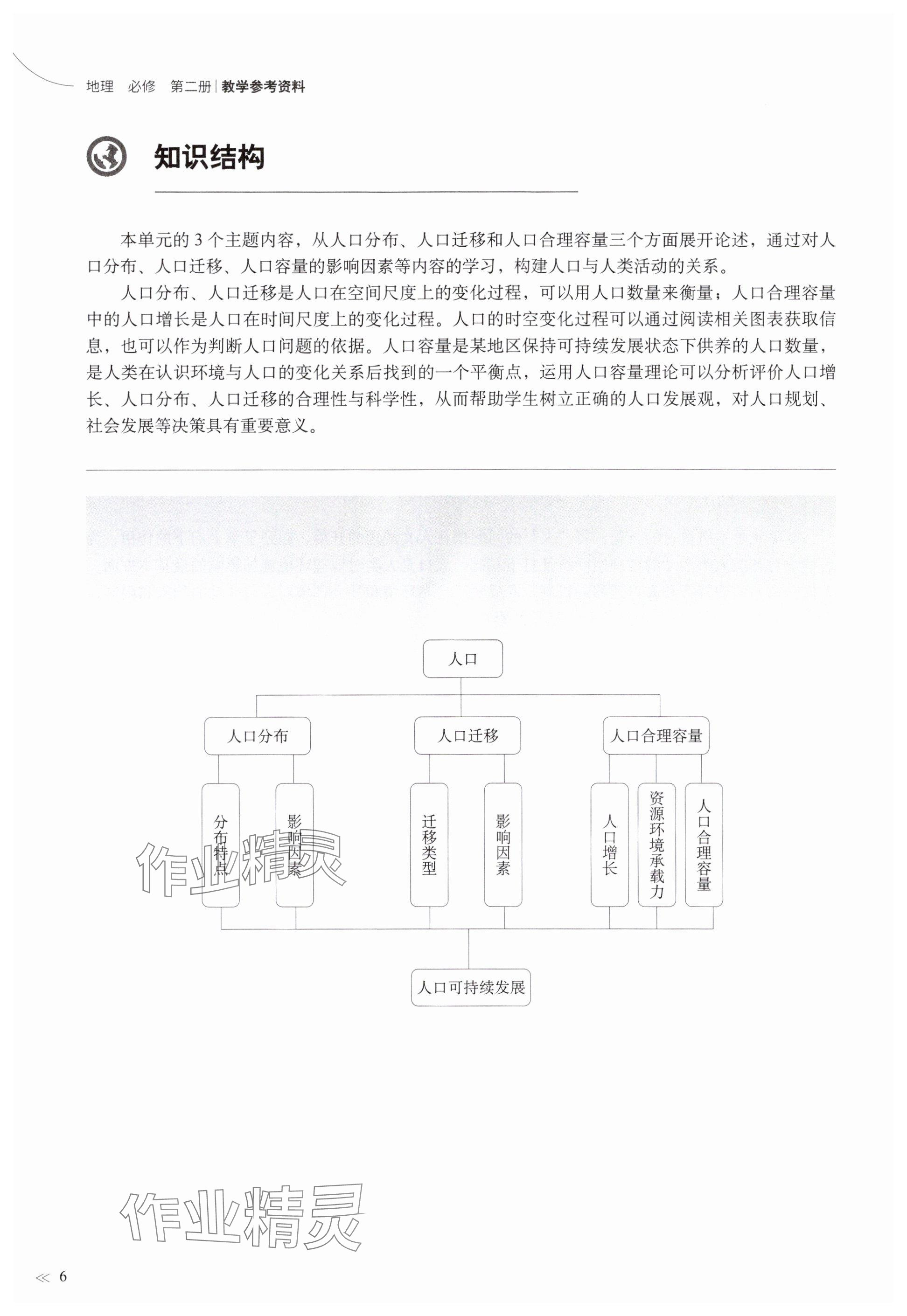 2024年教材課本高中地理必修第二冊(cè)滬教版 參考答案第2頁(yè)