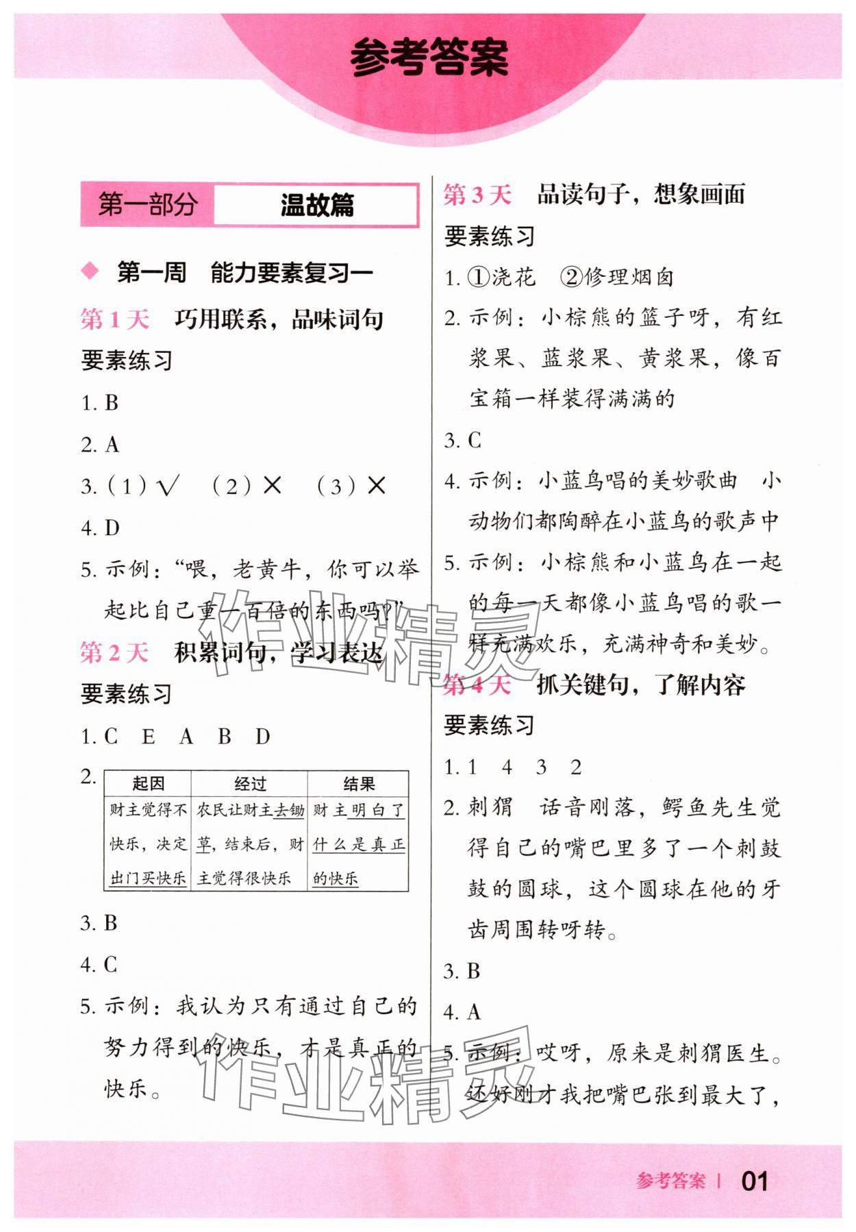 2025年木頭馬暑假語(yǔ)文一本通二升三 第1頁(yè)
