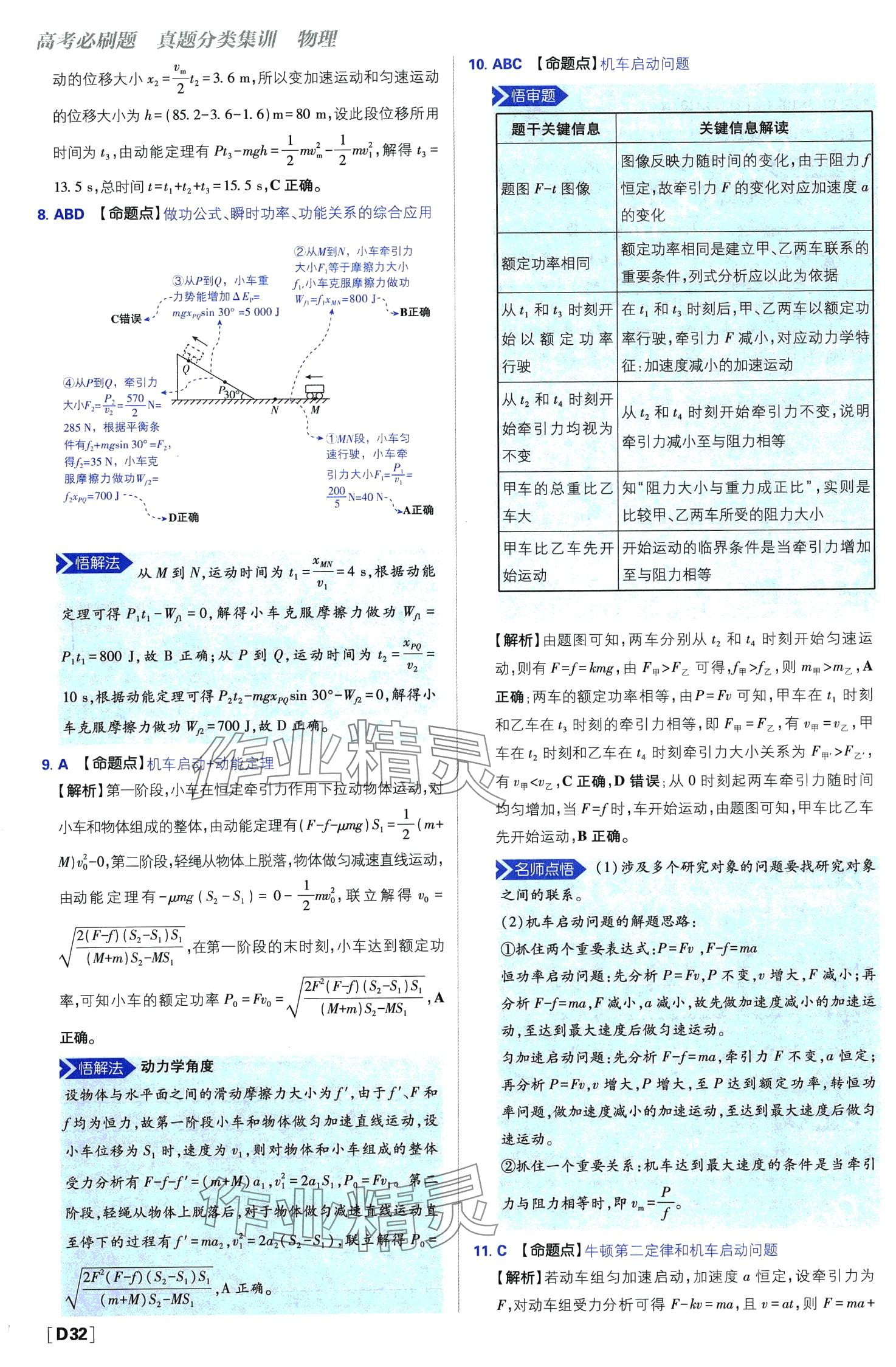 2024年高考必刷題高中物理 第34頁