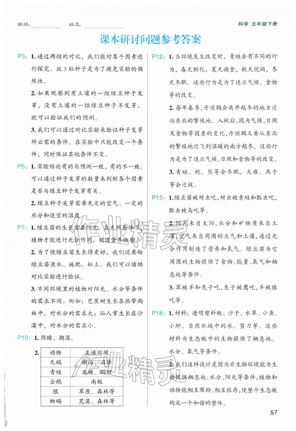 2026年名师面对面先学后练五年级科学下册教科版&nbsp;第1页