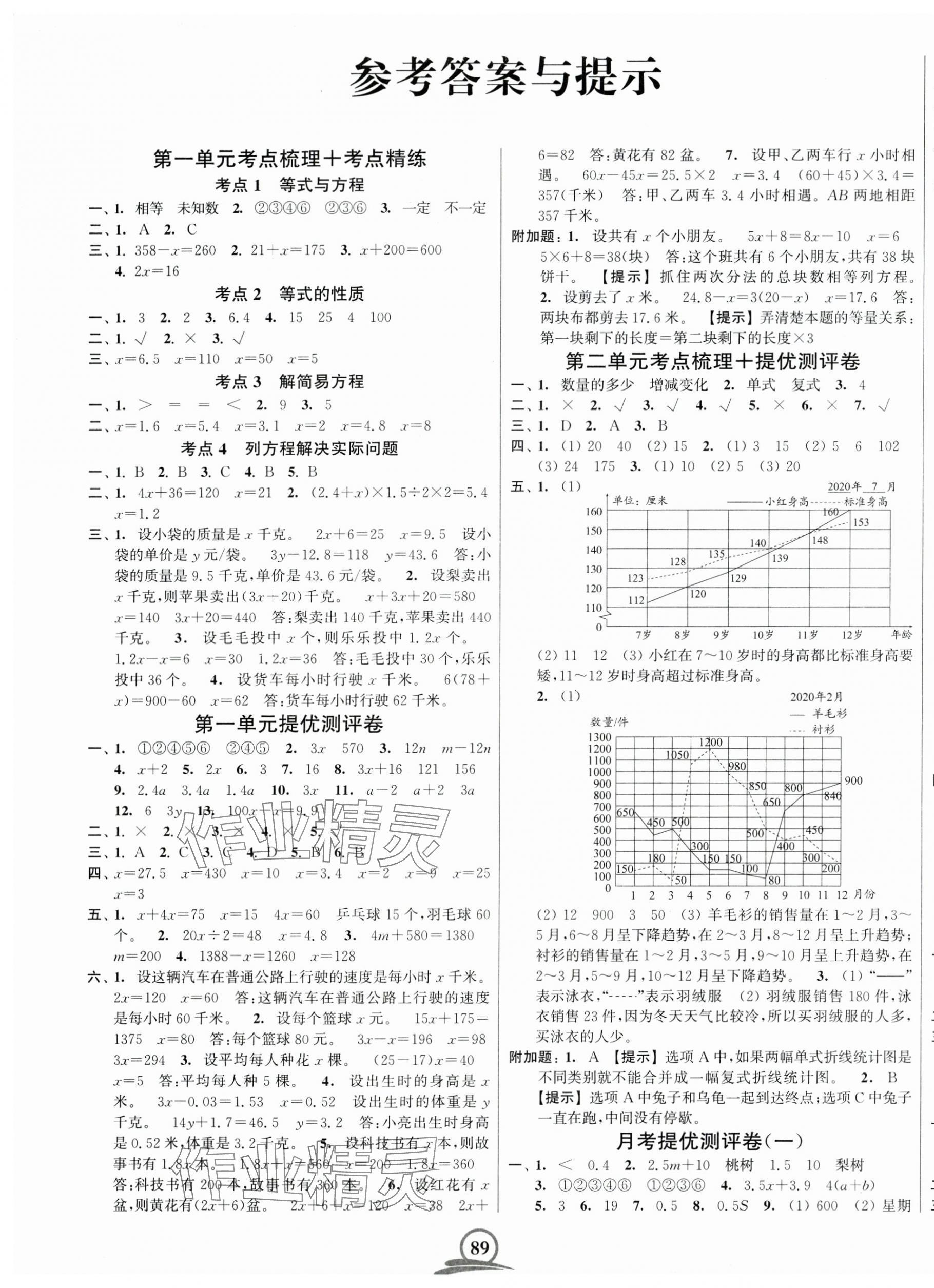 2025年直擊考點沖刺100分五年級數學下冊蘇教版 第1頁