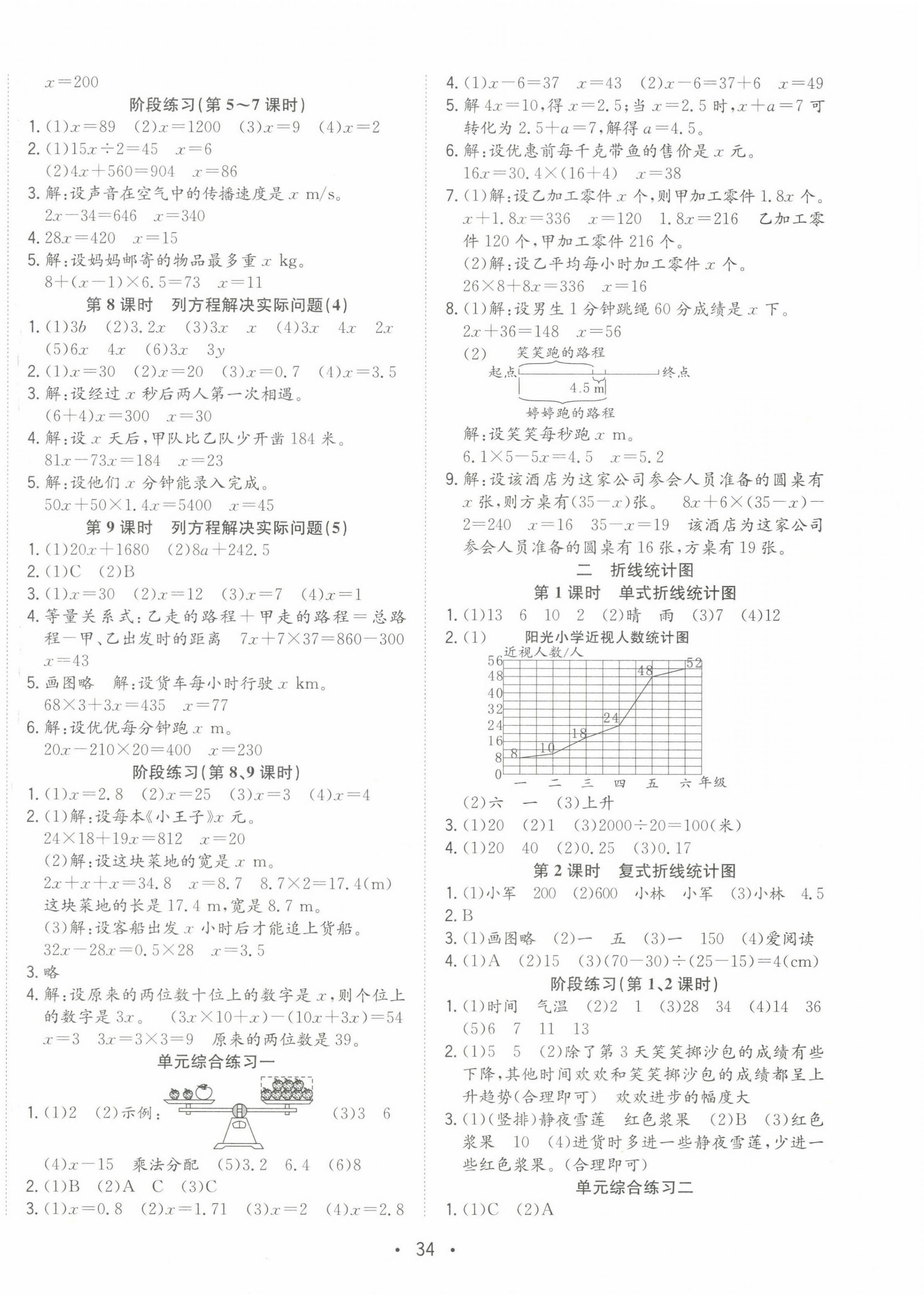 2024年全頻道課時作業(yè)五年級數(shù)學(xué)下冊蘇教版 第2頁