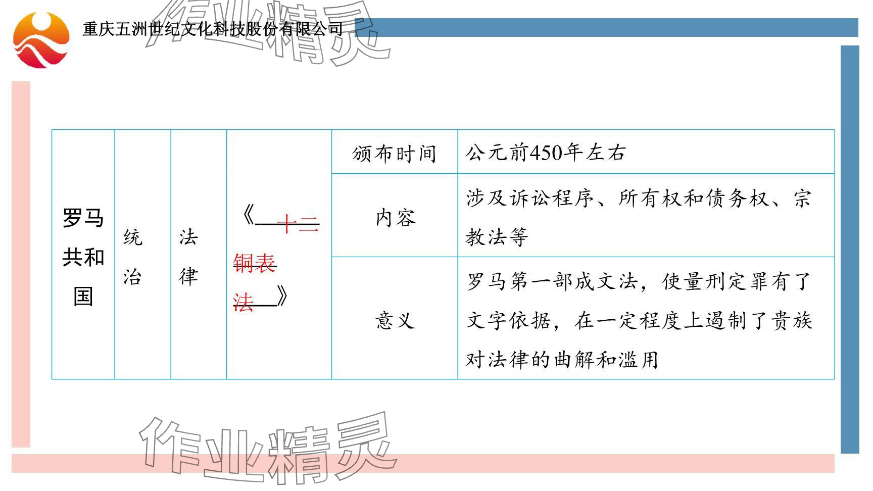 2024年重慶市中考試題分析與復(fù)習(xí)指導(dǎo)歷史 參考答案第19頁