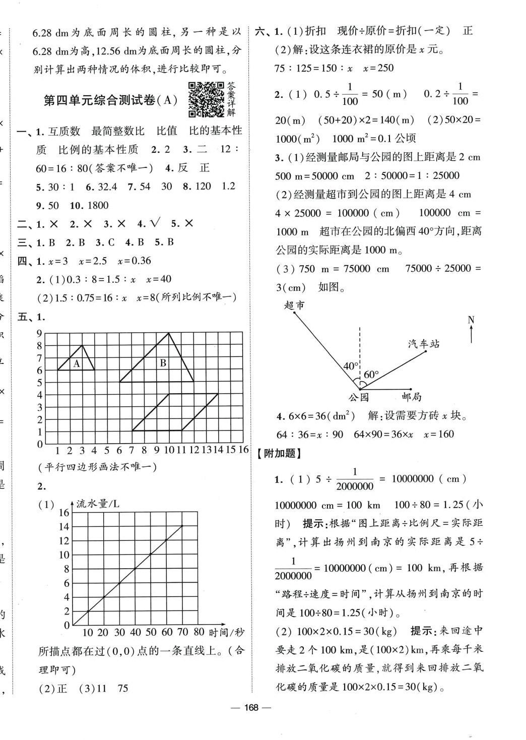 2024年學(xué)霸提優(yōu)大試卷六年級數(shù)學(xué)下冊人教版 第6頁