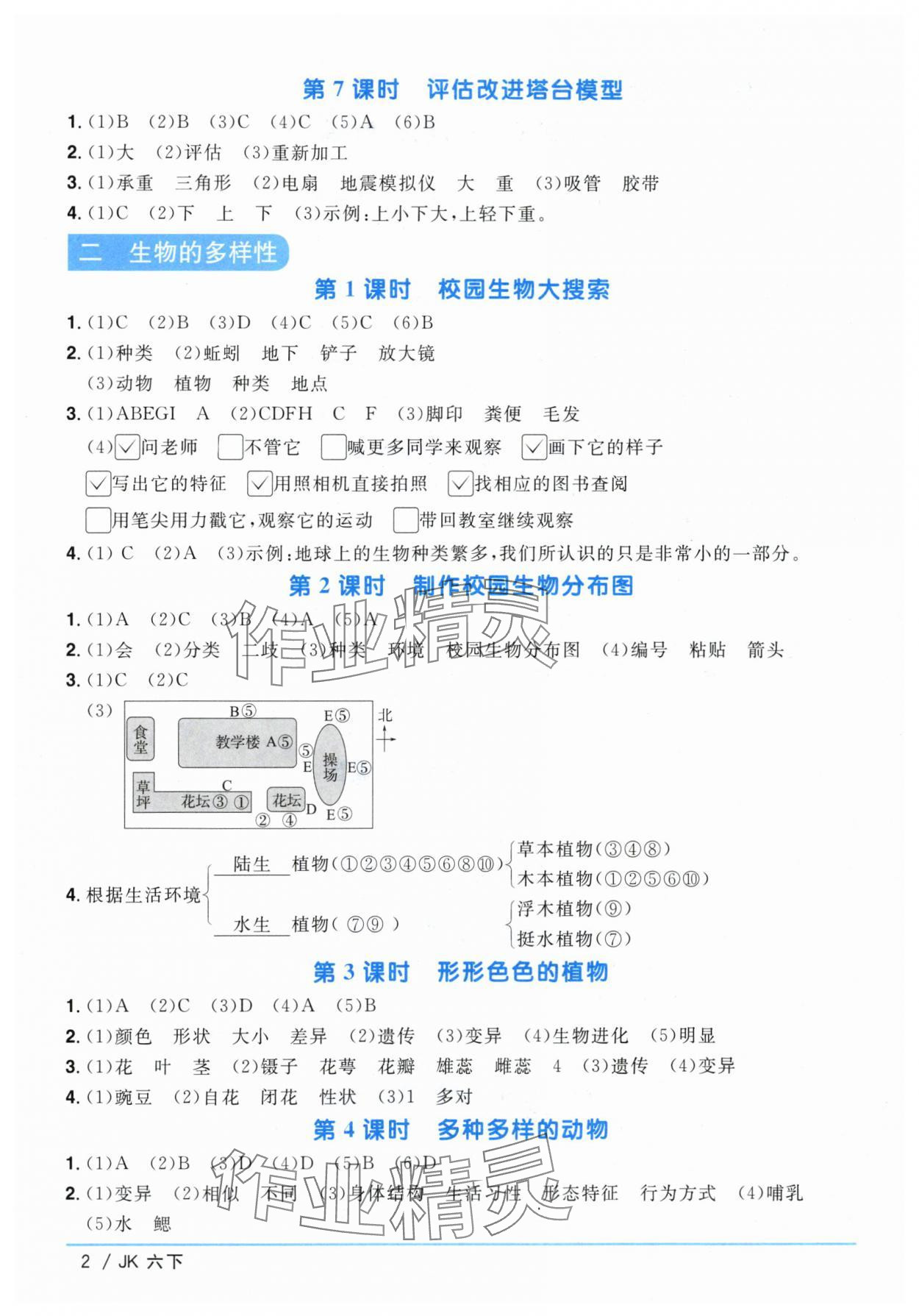 2024年陽光同學(xué)課時(shí)優(yōu)化作業(yè)六年級科學(xué)下冊教科版 第2頁