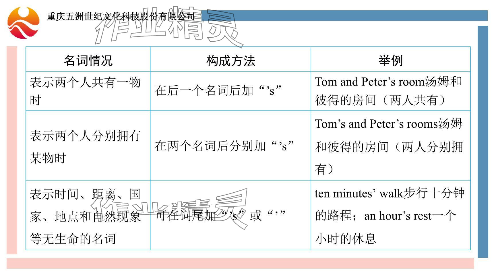 2024年重庆市中考试题分析与复习指导英语仁爱版 参考答案第16页