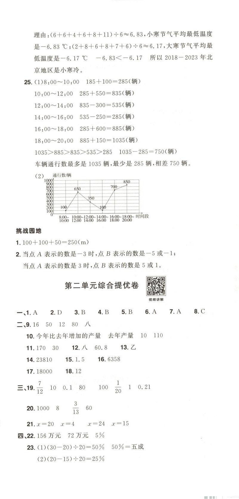 2025年陽光同學提優新卷六年級數學下冊人教版 第3頁