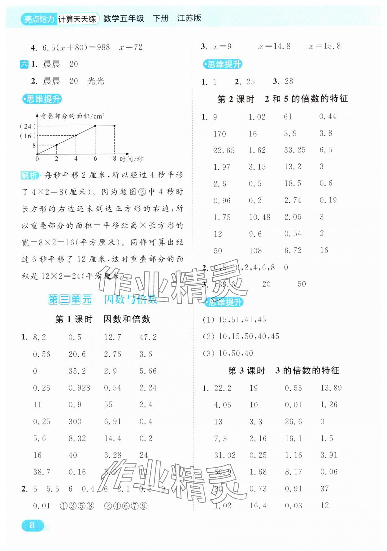 2025年亮點(diǎn)給力計(jì)算天天練五年級(jí)數(shù)學(xué)下冊(cè)蘇教版 第8頁(yè)