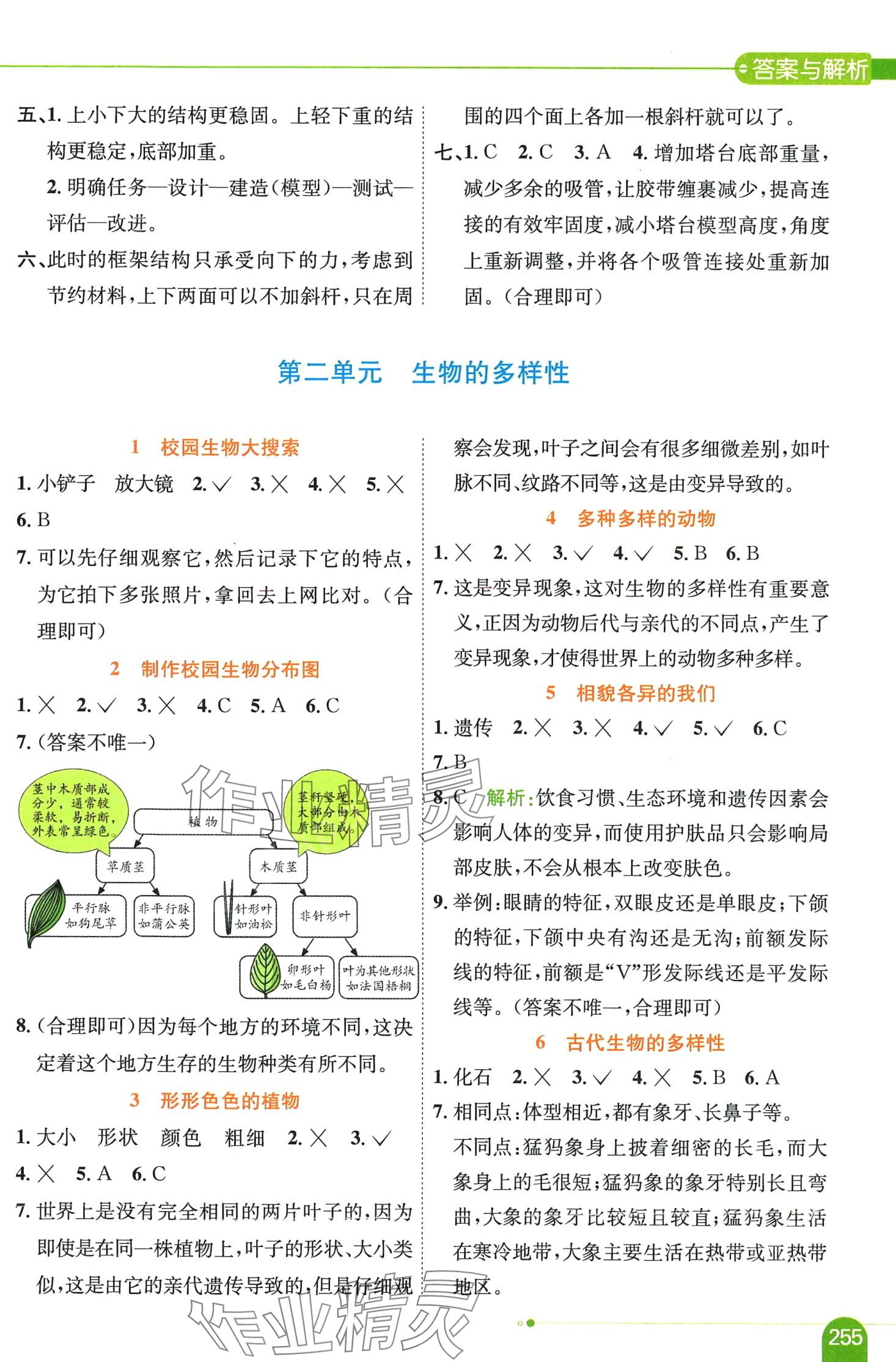 2024年教材全解六年级科学下册教科版 第2页