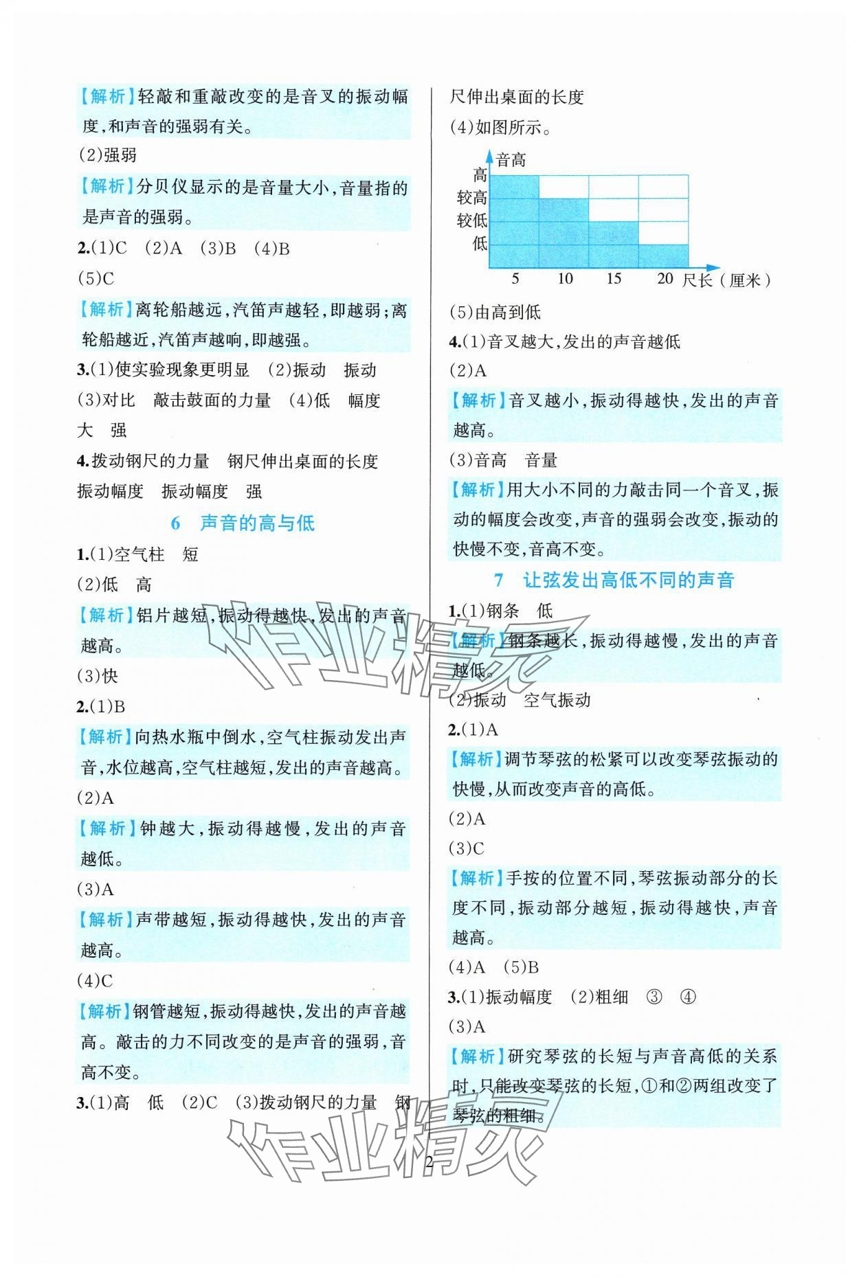 2024年全優(yōu)方案夯實(shí)與提高四年級(jí)科學(xué)上冊(cè)教科版 參考答案第2頁(yè)