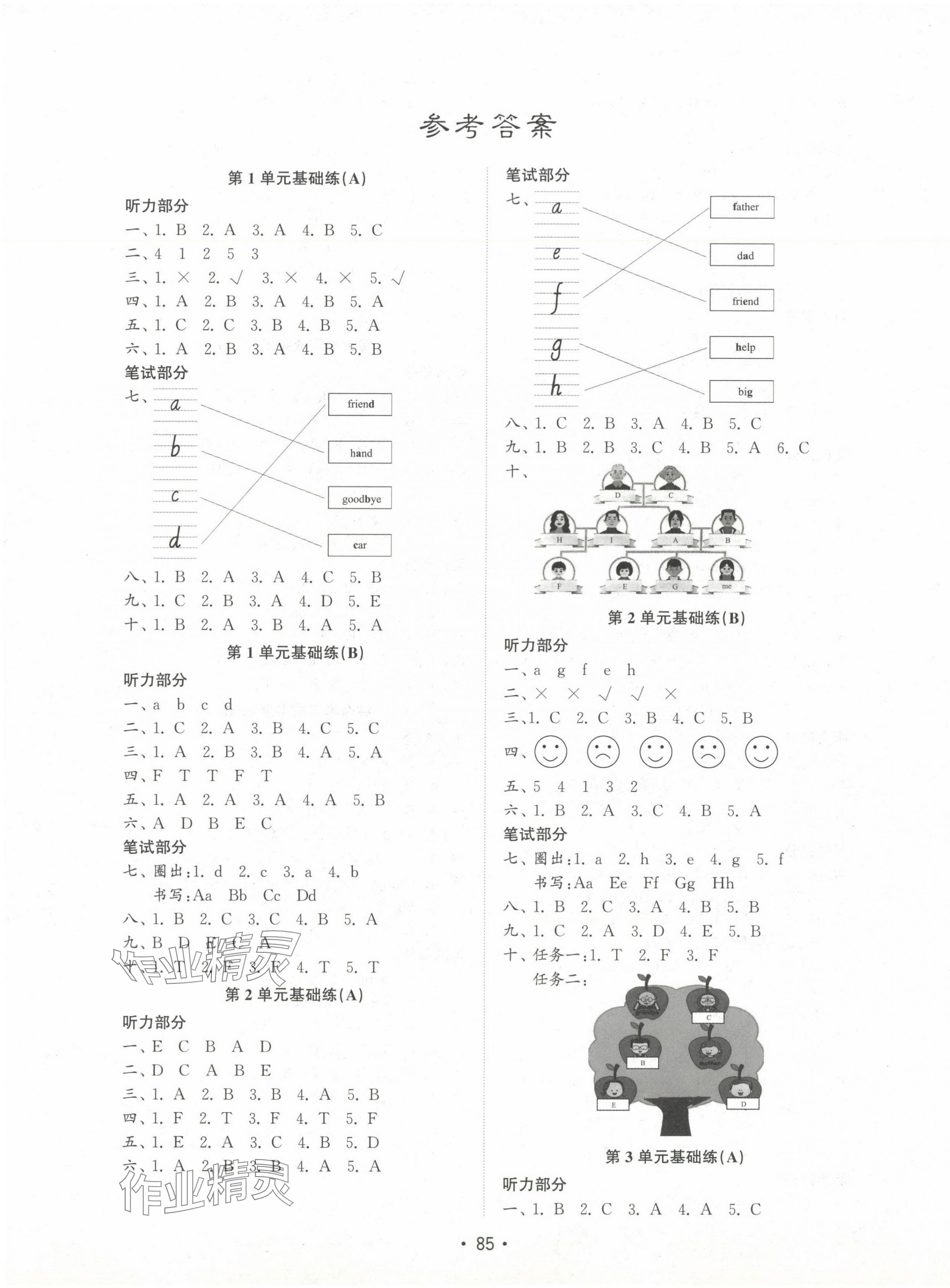 2024年金鑰匙試卷基礎練三年級英語上冊人教版 第1頁