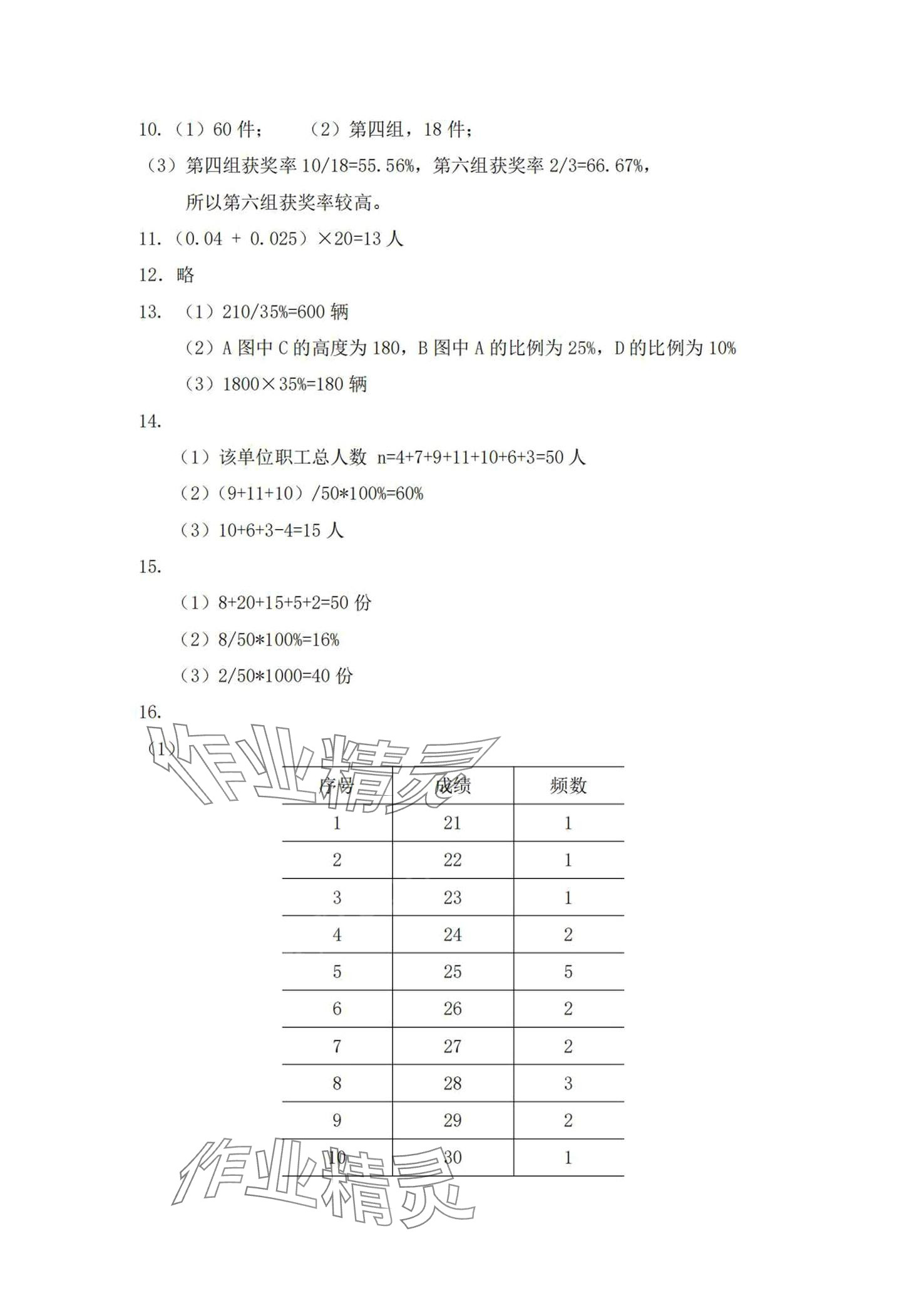 2024年统计基础知识习题集&nbsp;第6页