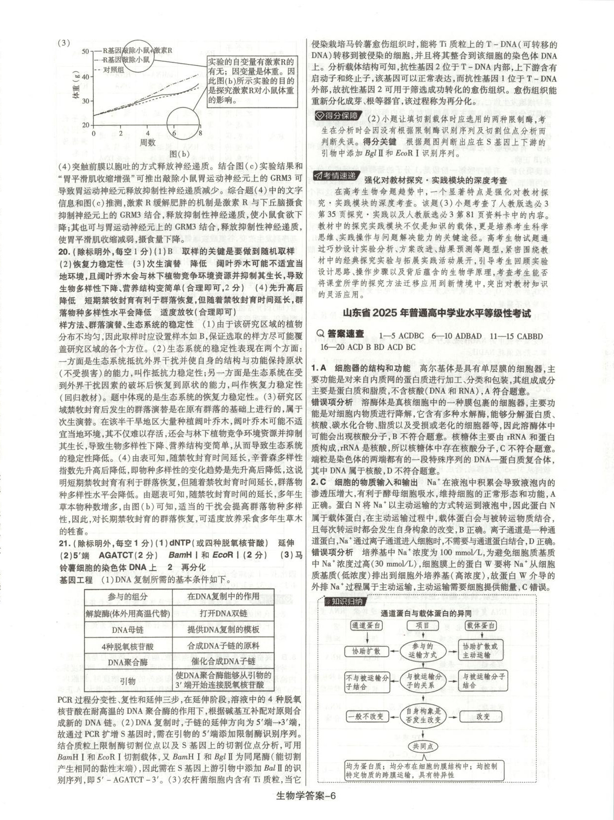 2026年直击高考高考真题汇编精选卷生物&nbsp;第6页