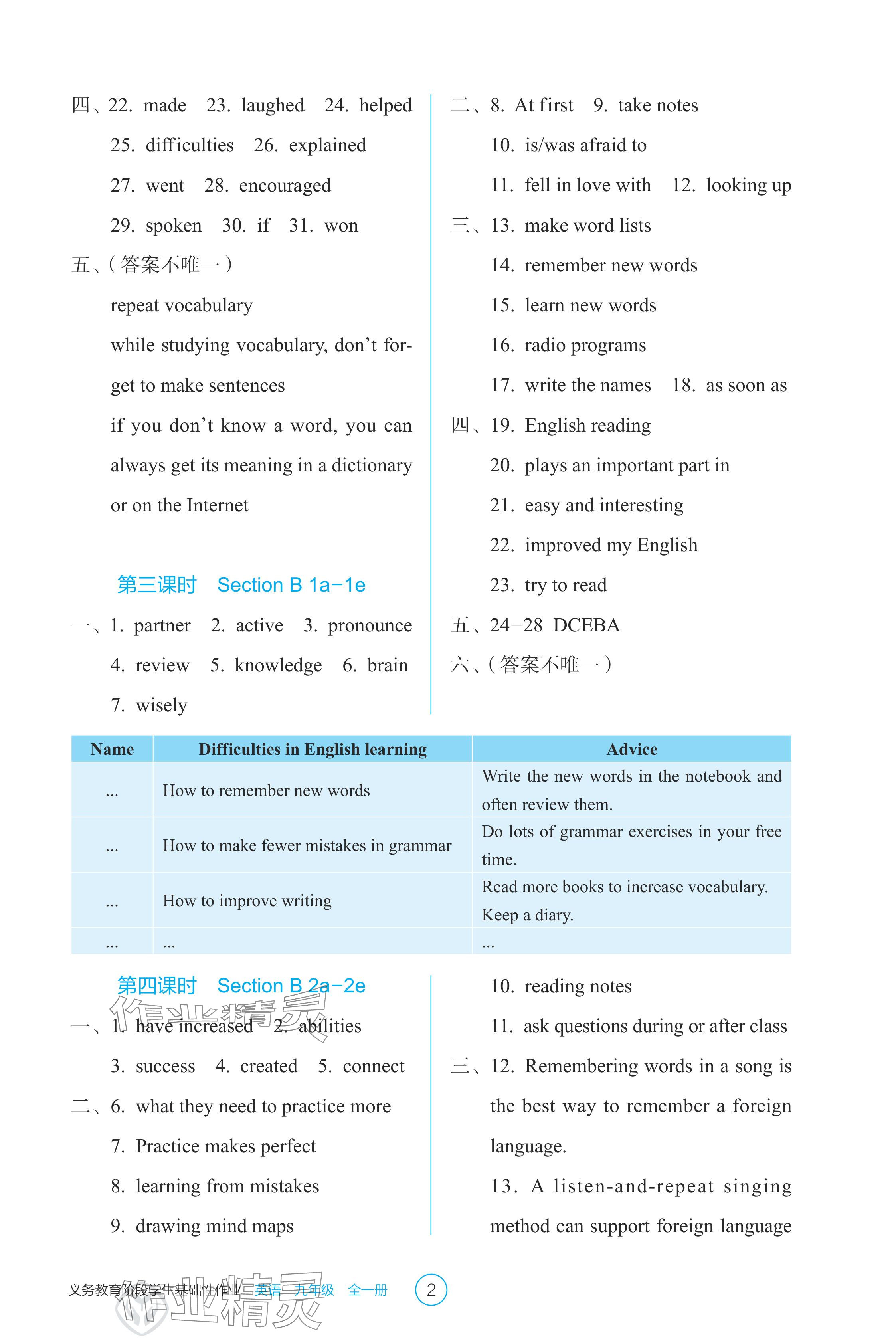 2024年学生基础性作业九年级英语全一册人教版 参考答案第2页