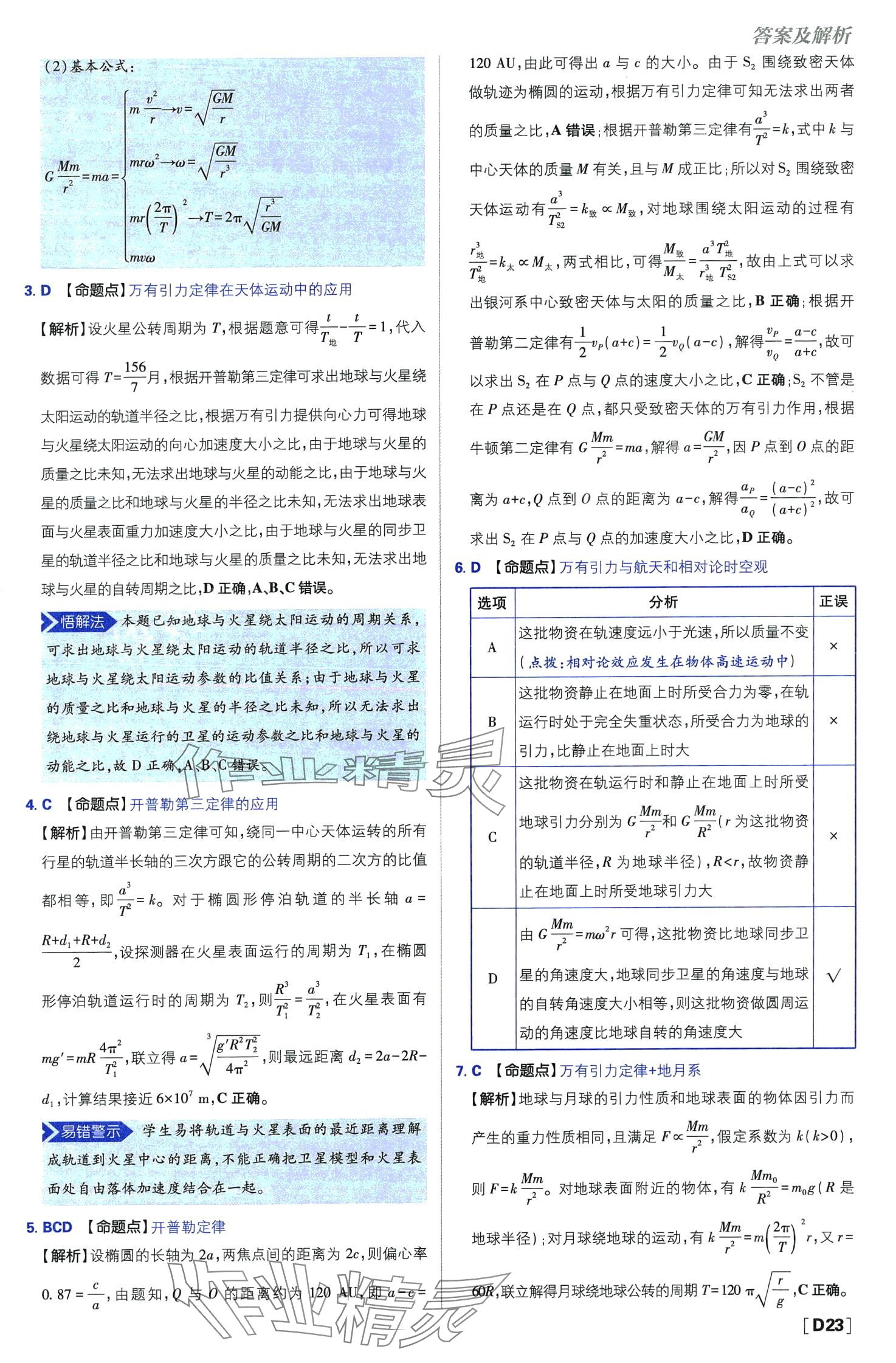 2024年高考必刷題高中物理 第25頁