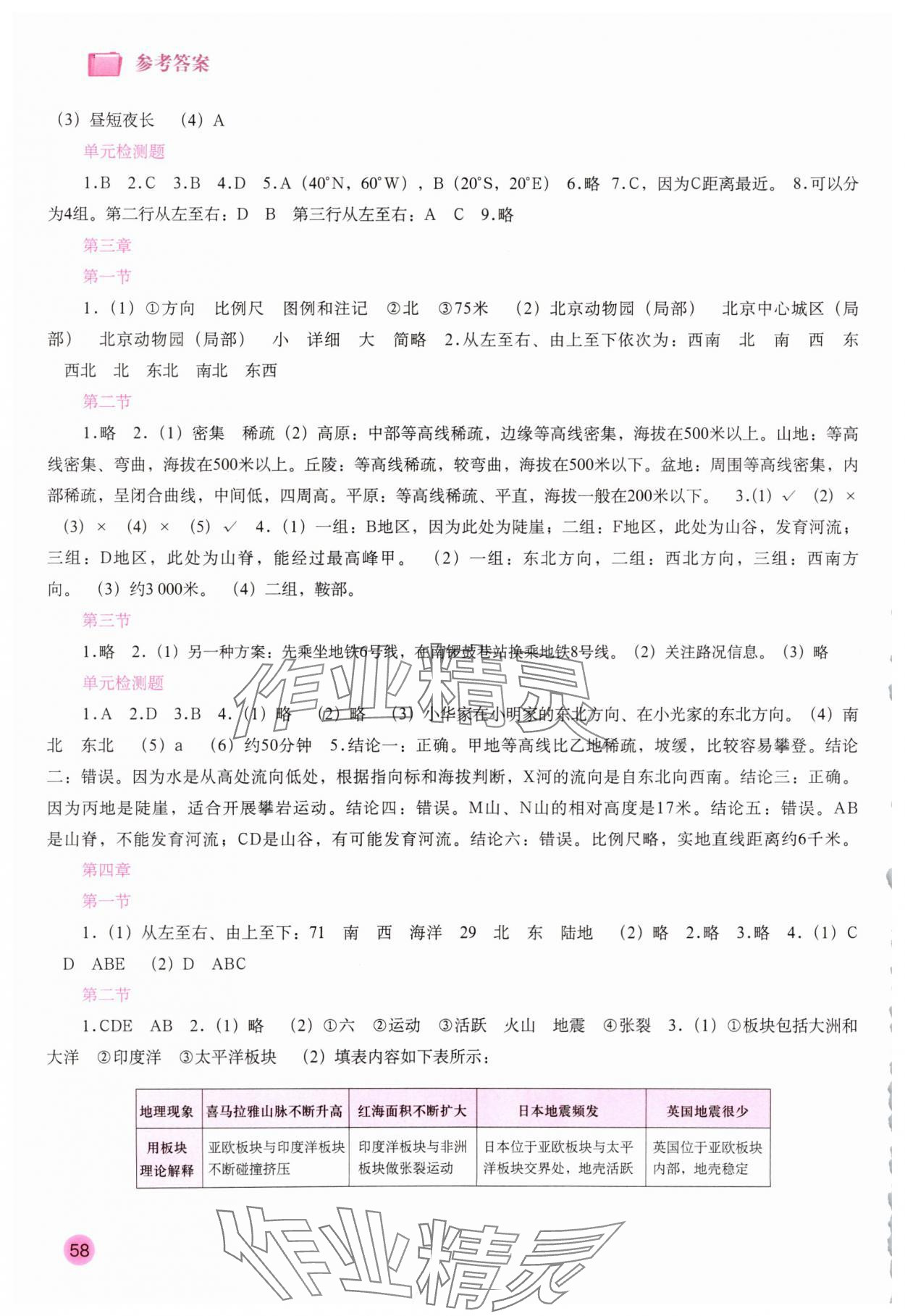 2025年填充图册中国地图出版社七年级地理上册商务星球版山东专版 第2页