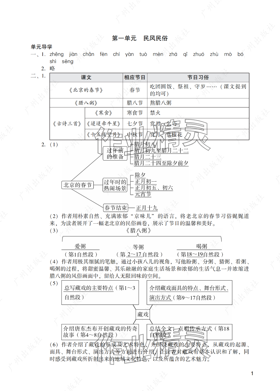 2025年陽(yáng)光學(xué)業(yè)評(píng)價(jià)六年級(jí)語(yǔ)文下冊(cè)人教版 參考答案第1頁(yè)