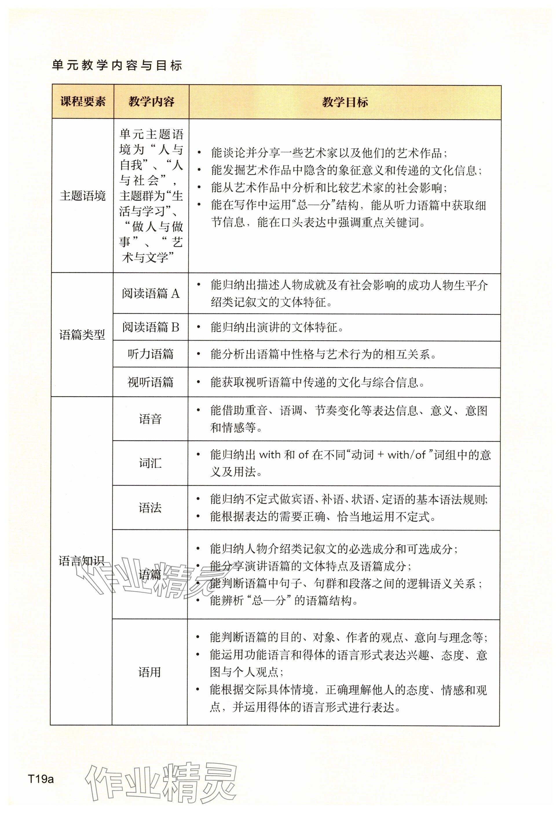 2025年教材课本高中英语必修第三册上外版&nbsp;参考答案第50页