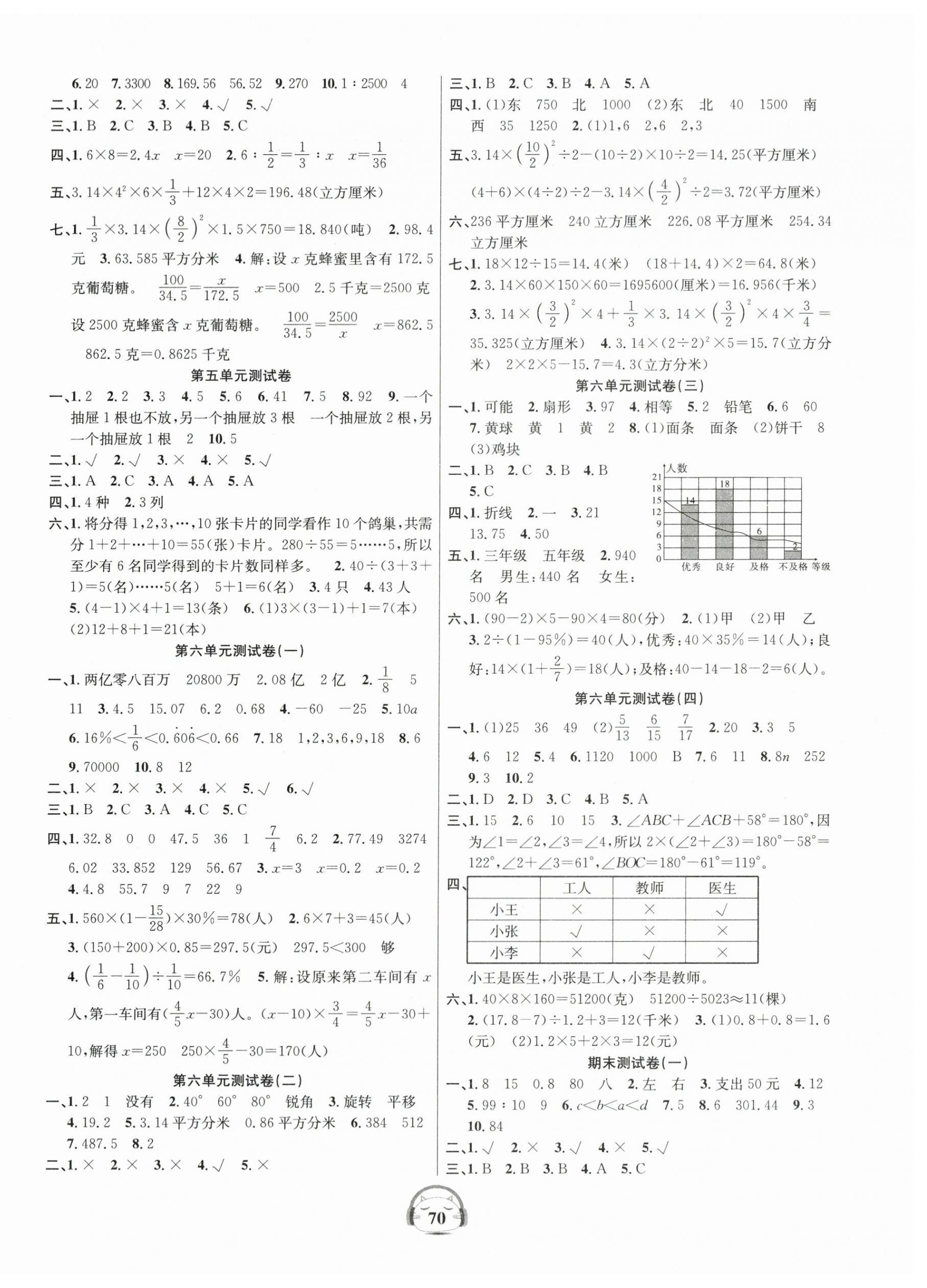 2024年品优好卷单元加期末卷六年级数学下册人教版 参考答案第2页