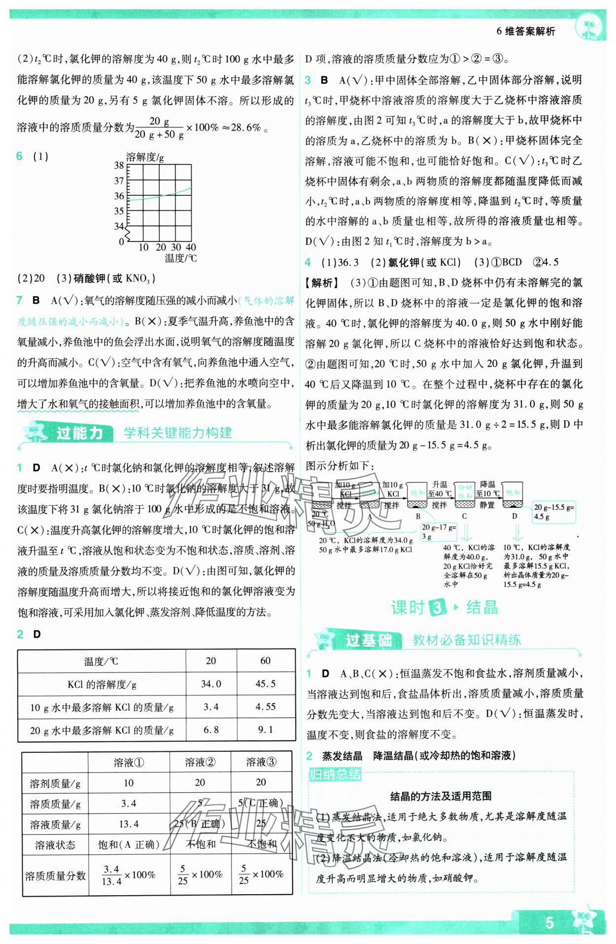 2024年一遍過九年級初中化學(xué)下冊滬教版 第5頁