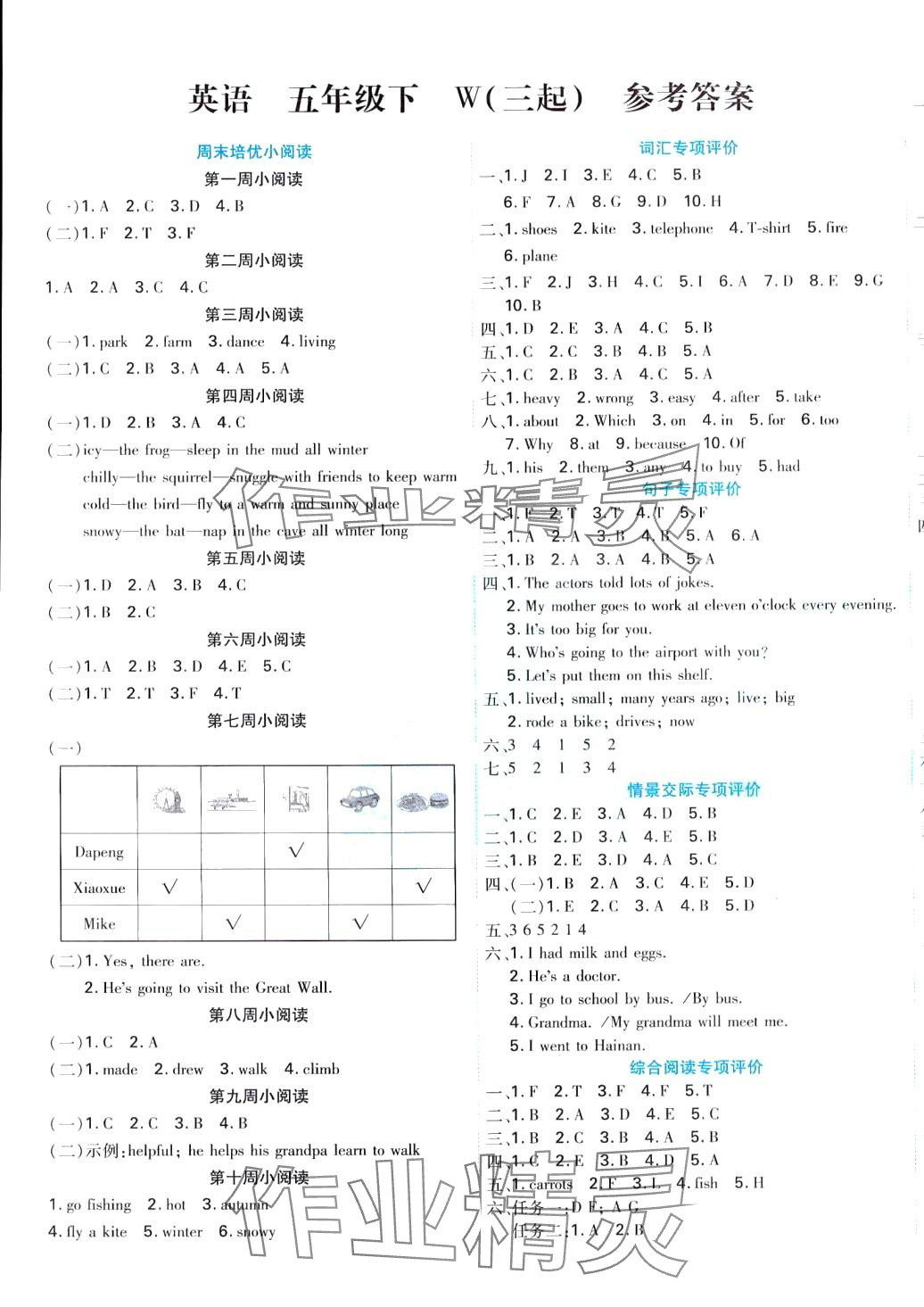2024年贏在100五年級英語下冊外研版 第1頁