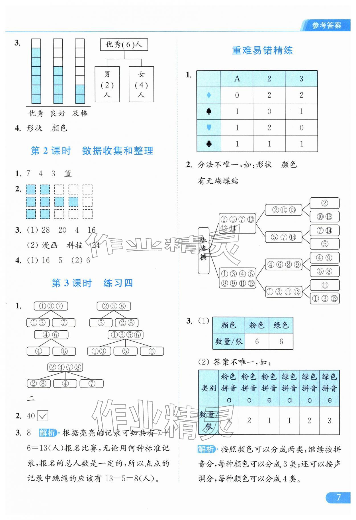 2026年亮点给力提优课时作业本二年级数学下册苏教版江苏专版&nbsp;参考答案第7页
