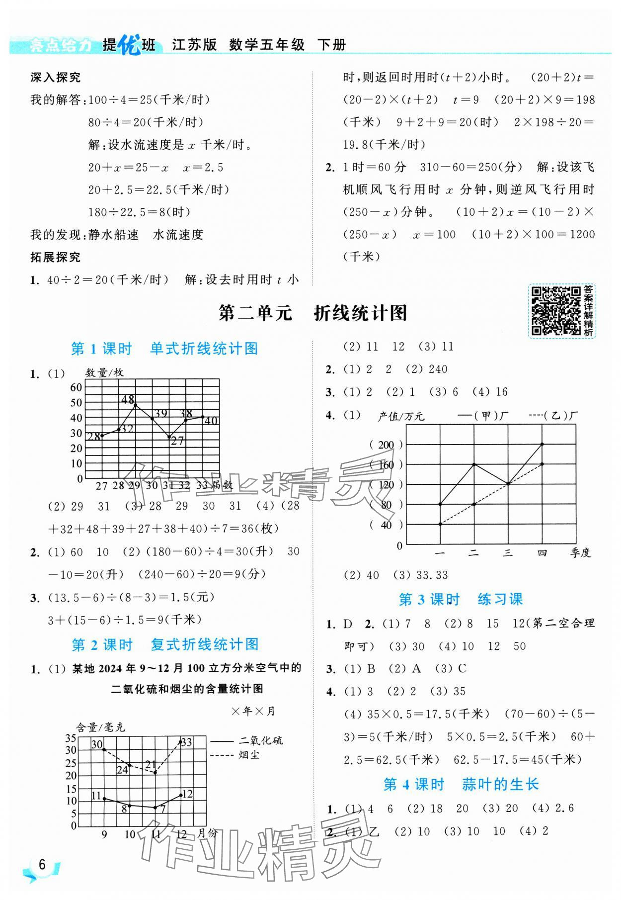 2025年亮點(diǎn)給力提優(yōu)班五年級(jí)數(shù)學(xué)下冊(cè)蘇教版 參考答案第6頁(yè)