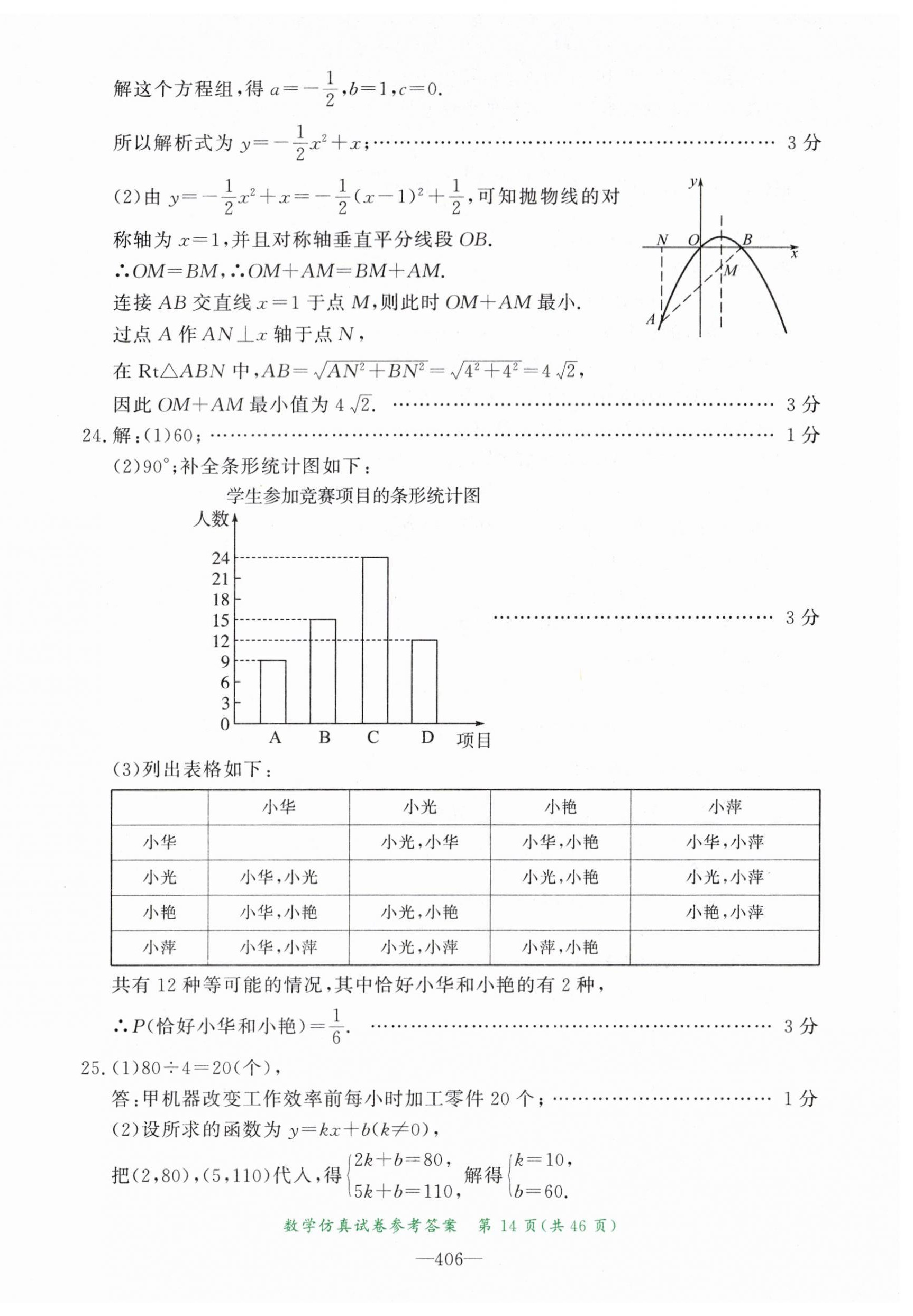 2024年資源與評(píng)價(jià)中考全程總復(fù)習(xí)數(shù)學(xué) 第14頁