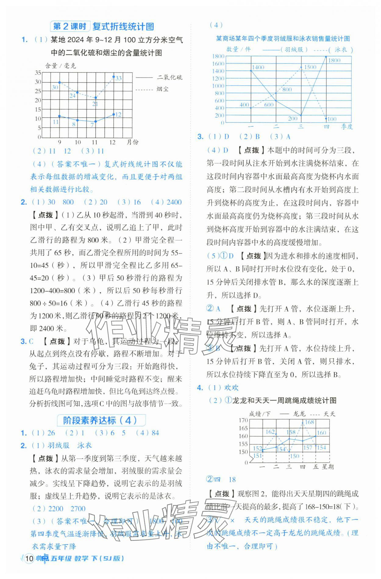 2025年綜合應(yīng)用創(chuàng)新題典中點(diǎn)五年級數(shù)學(xué)下冊蘇教版山西專版 參考答案第10頁