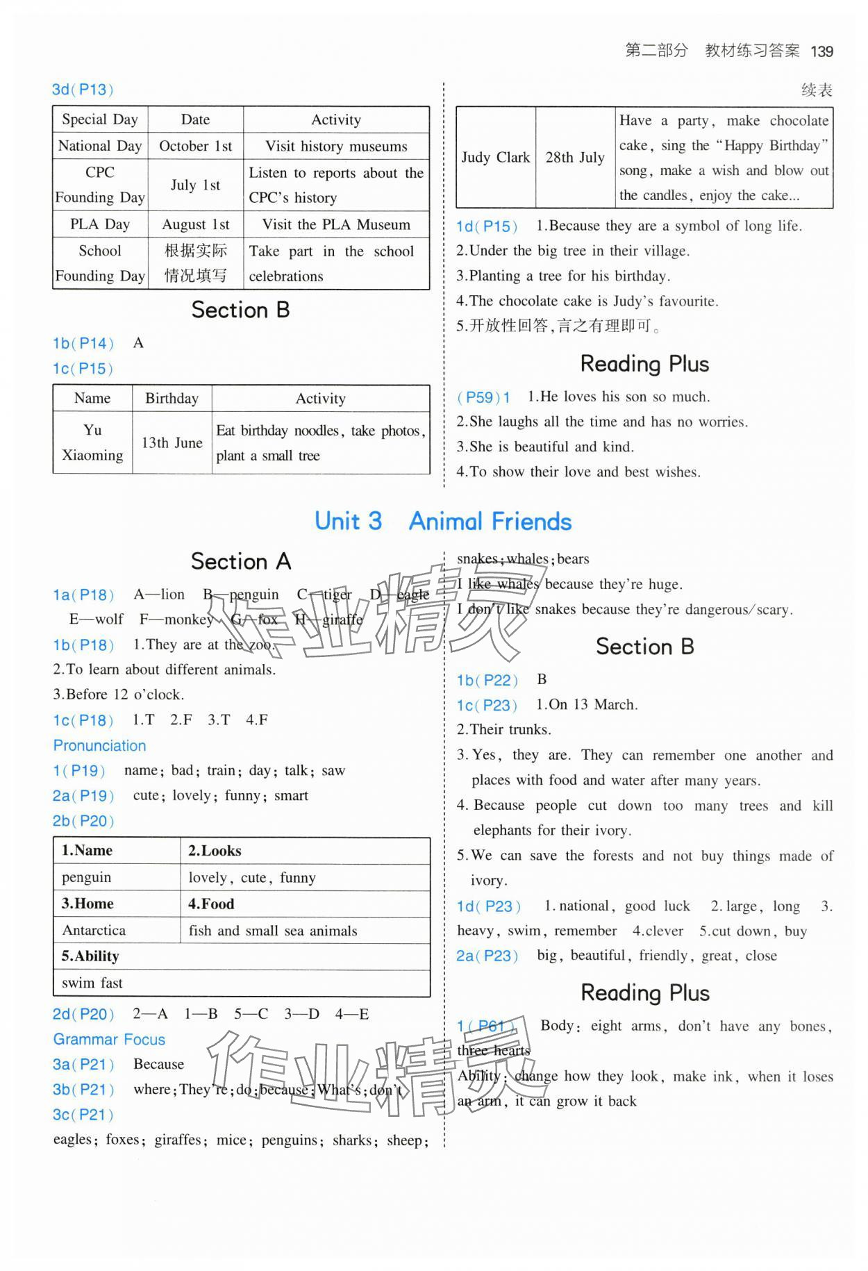 2025年教材課本六年級英語下冊魯教版五四制 參考答案第2頁