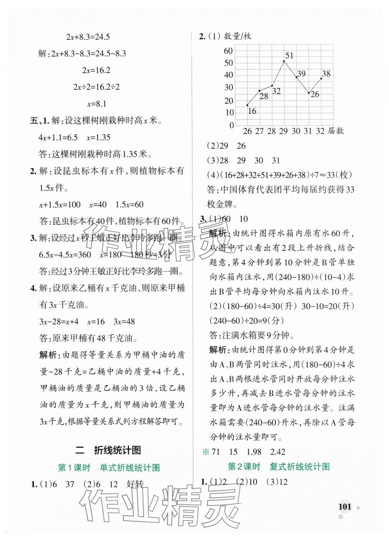 2025年小學學霸作業(yè)本五年級數(shù)學下冊蘇教版 參考答案第9頁