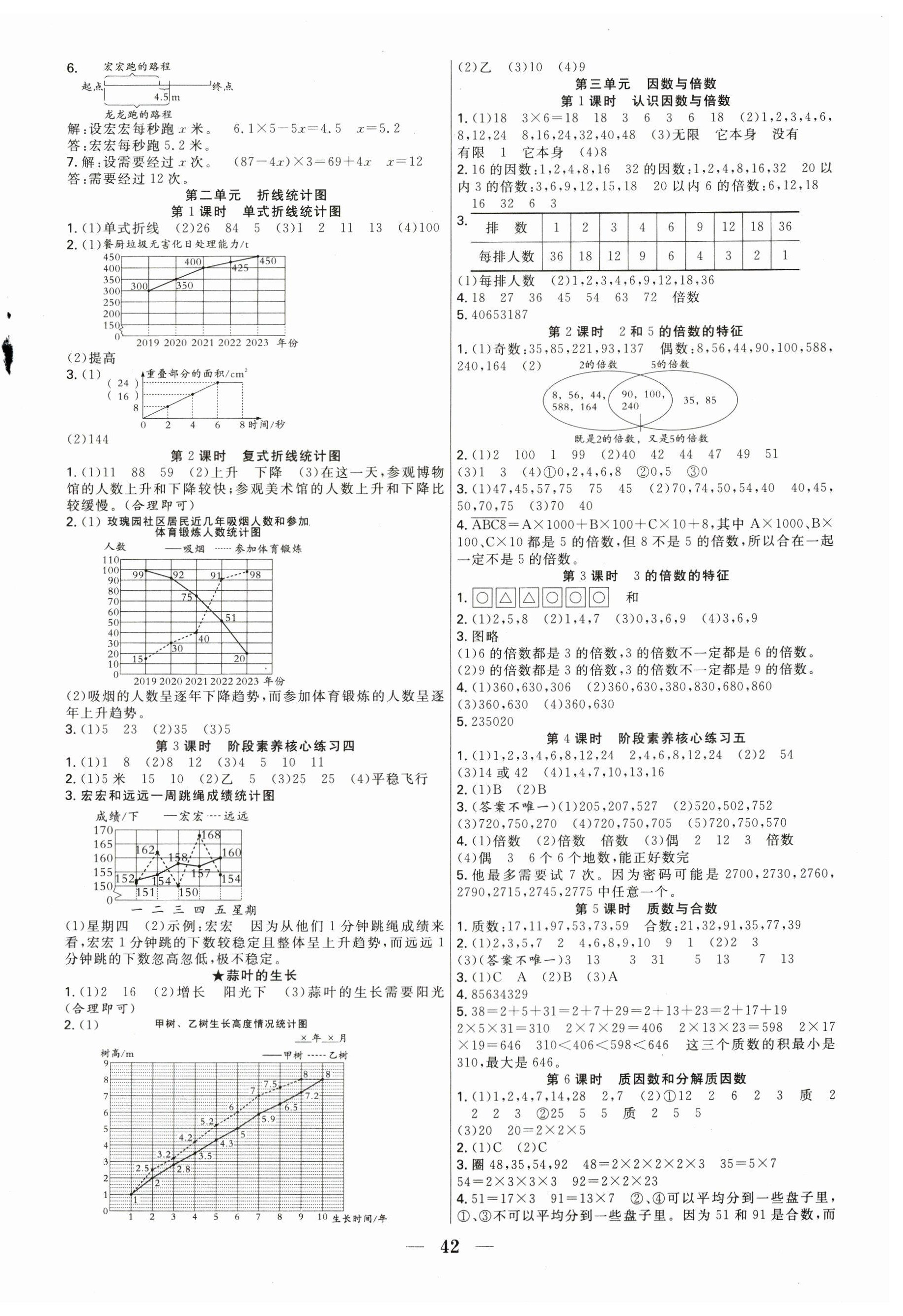 2025年七天學練考五年級數學下冊蘇教版 第2頁