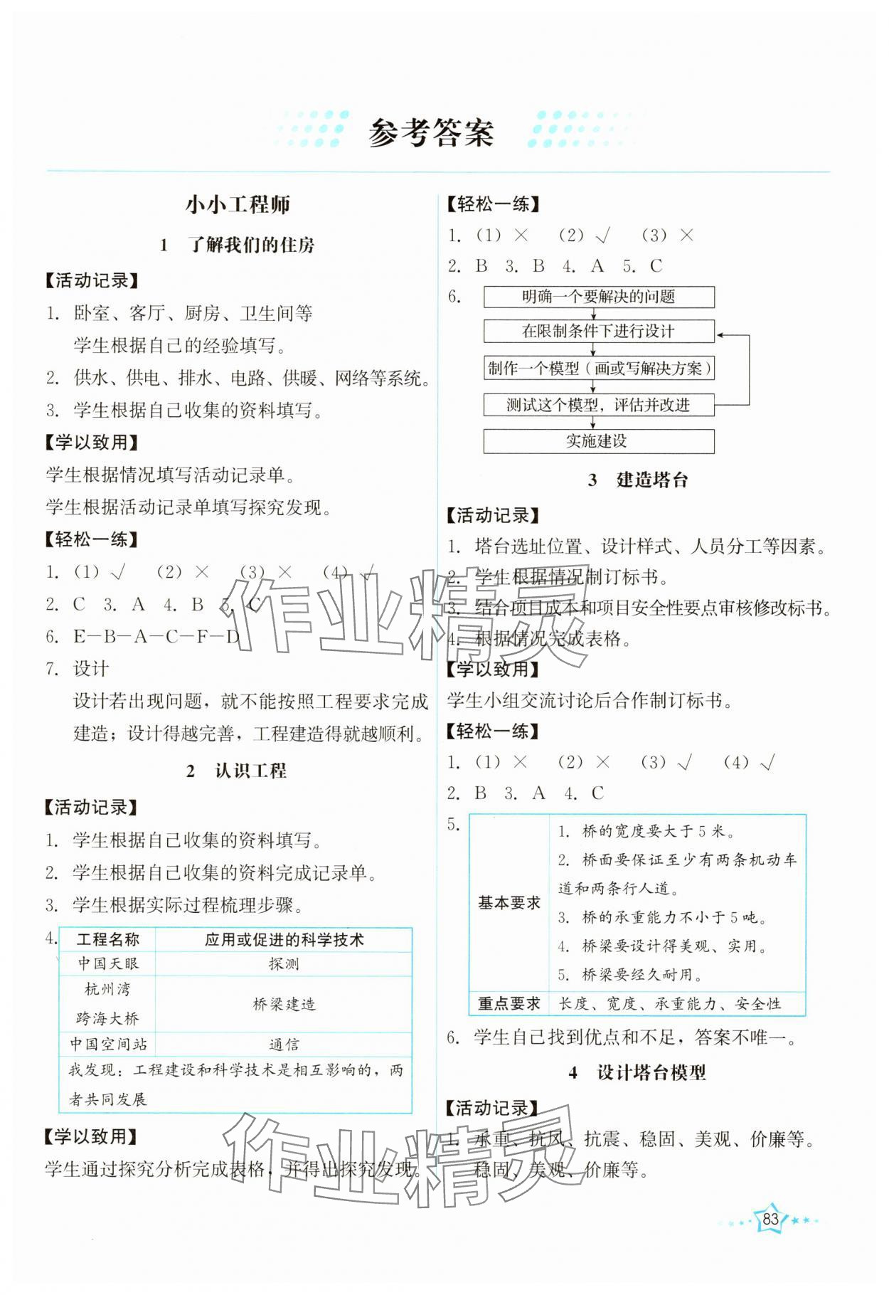 2025年能力培養(yǎng)與測(cè)試六年級(jí)科學(xué)下冊(cè)教科版 第1頁(yè)