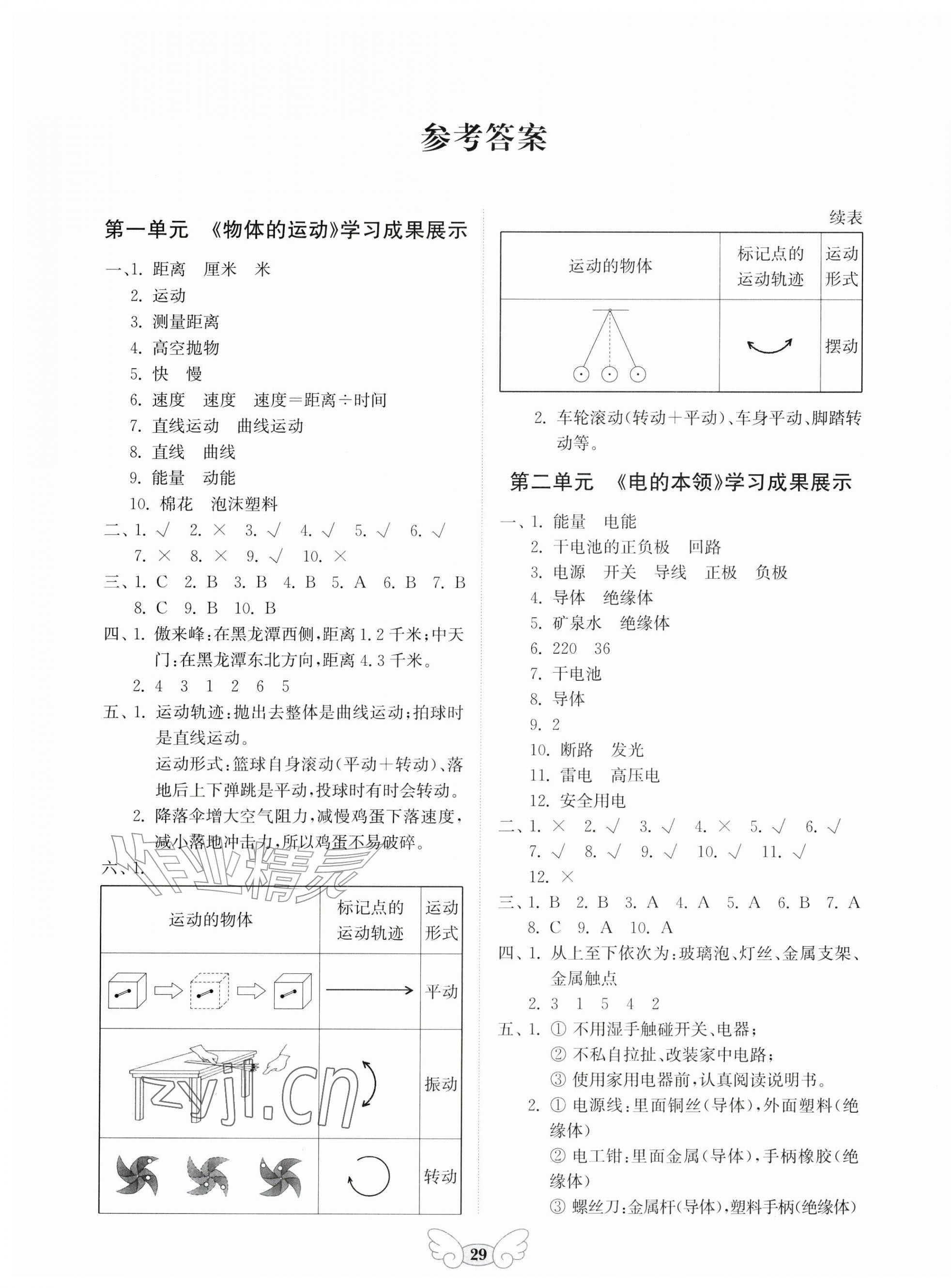 2026年小学能力素养评价与作业设计四年级科学上册教科版&nbsp;第1页
