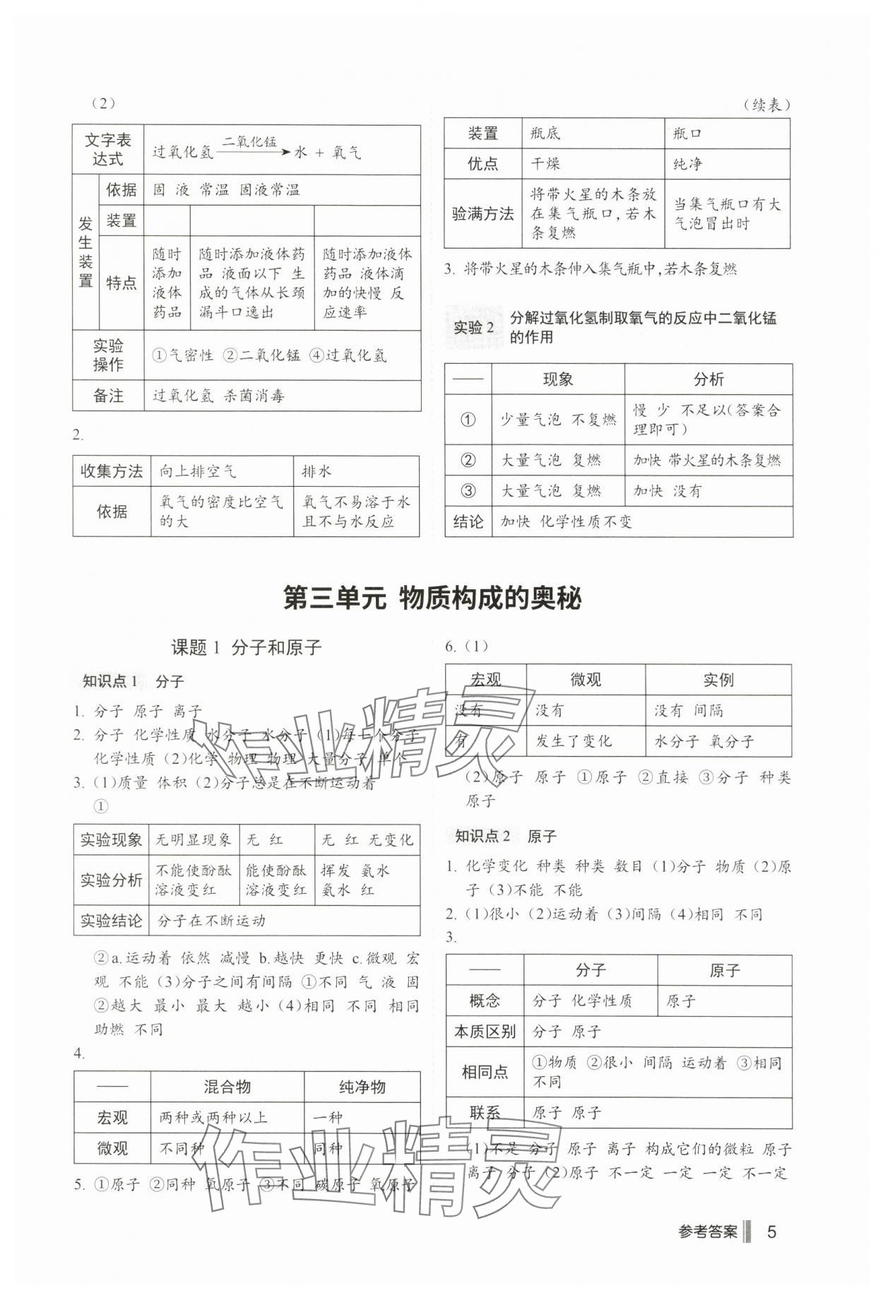 2024年默寫100分九年級(jí)化學(xué)全一冊(cè)通用版 第5頁