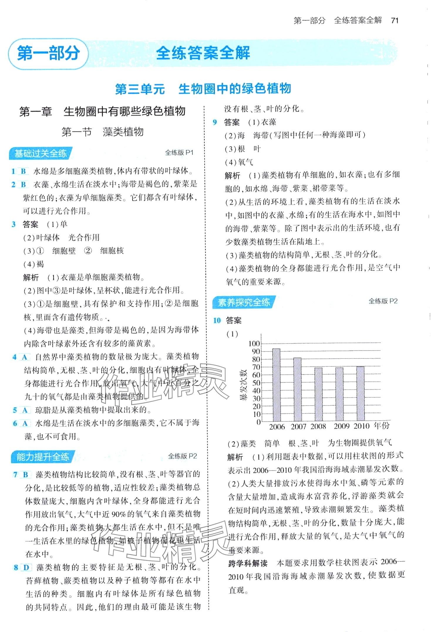 2024年5年中考3年模擬六年級(jí)生物下冊(cè)魯科版山東專版 第1頁(yè)