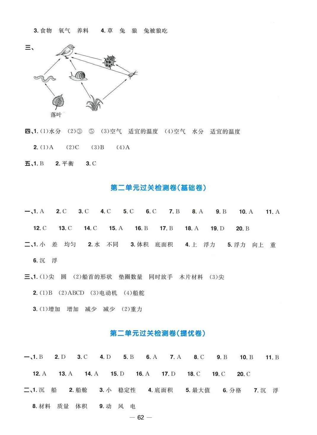 2024年陽光同學(xué)一線名師全優(yōu)好卷五年級(jí)科學(xué)下冊(cè)教科版 第2頁