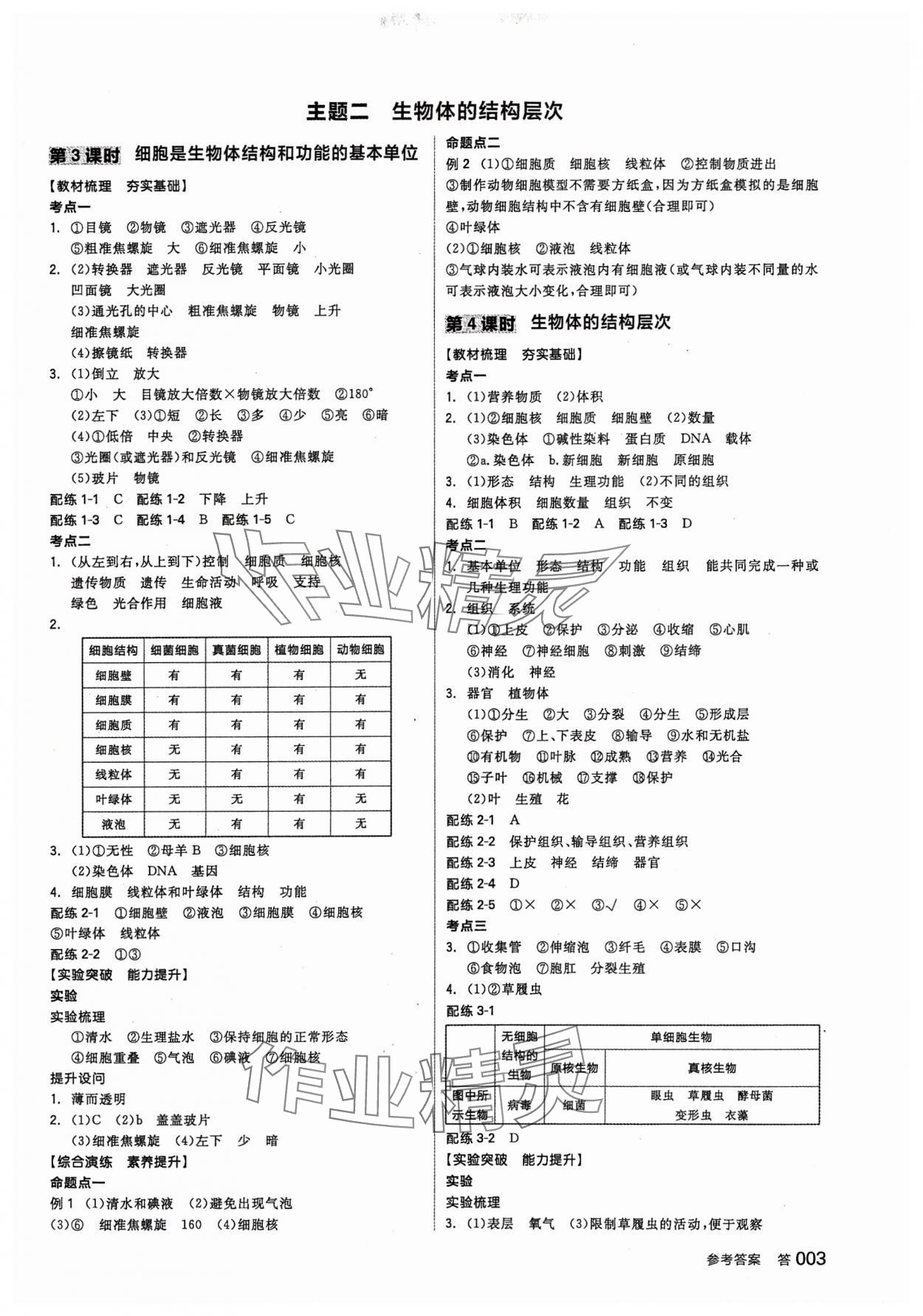 2024年全品中考復(fù)習(xí)方案生物人教版 參考答案第2頁(yè)