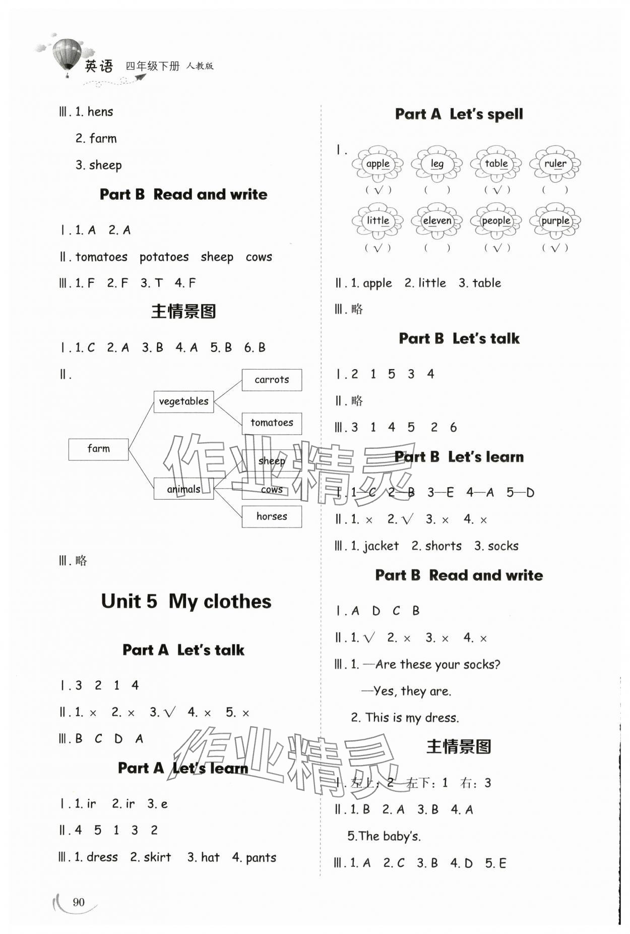 2025年同步練習(xí)冊(cè)山東科學(xué)技術(shù)出版社四年級(jí)英語(yǔ)下冊(cè)人教版 參考答案第5頁(yè)