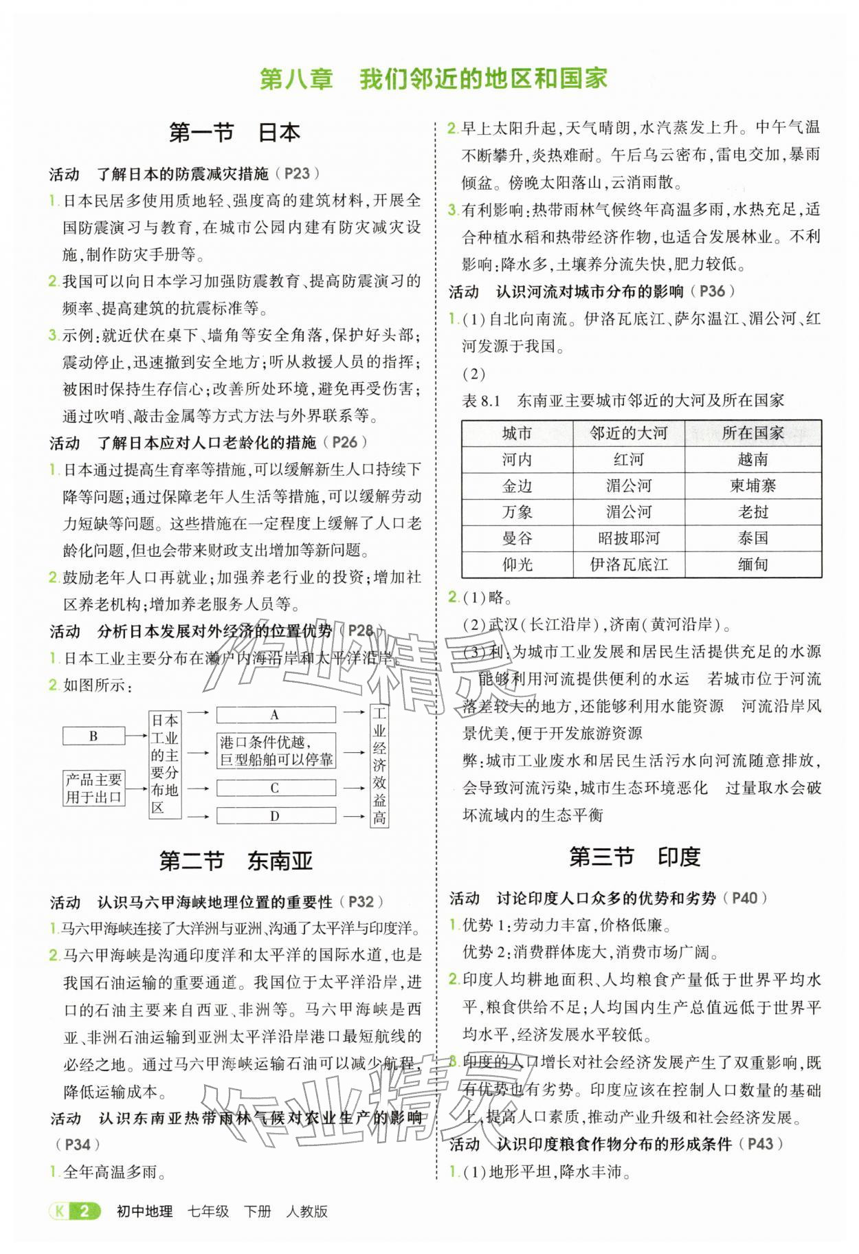 2026年教材课本七年级地理下册人教版&nbsp;参考答案第2页