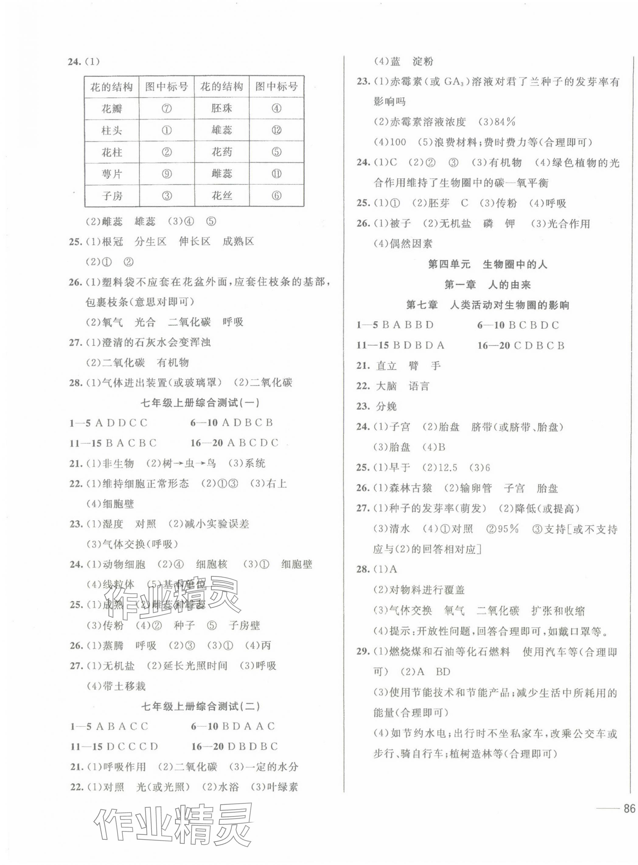 2024年中考1號(hào)中考總復(fù)習(xí)單元專項(xiàng)過(guò)關(guān)卷生物 第3頁(yè)