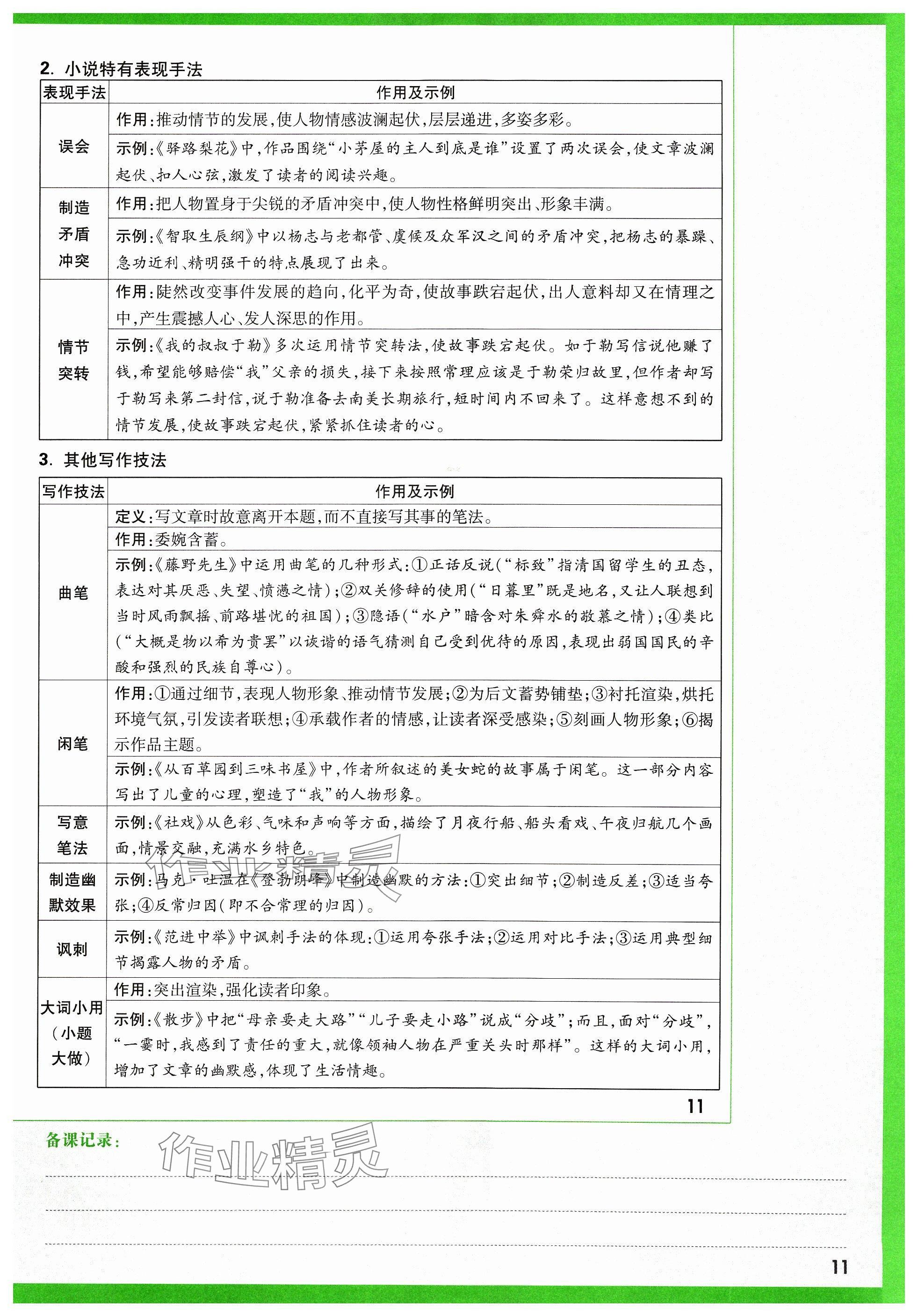 2024年萬唯中考試題研究語文山西專版 參考答案第117頁