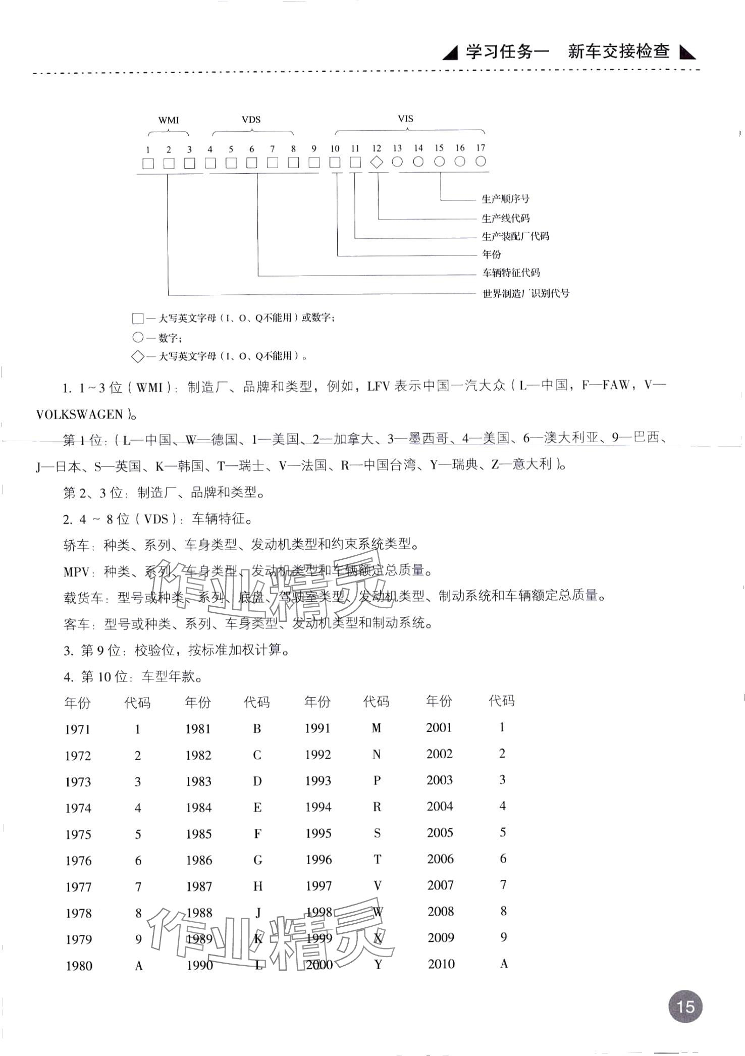 2024年汽车维护&nbsp;第15页
