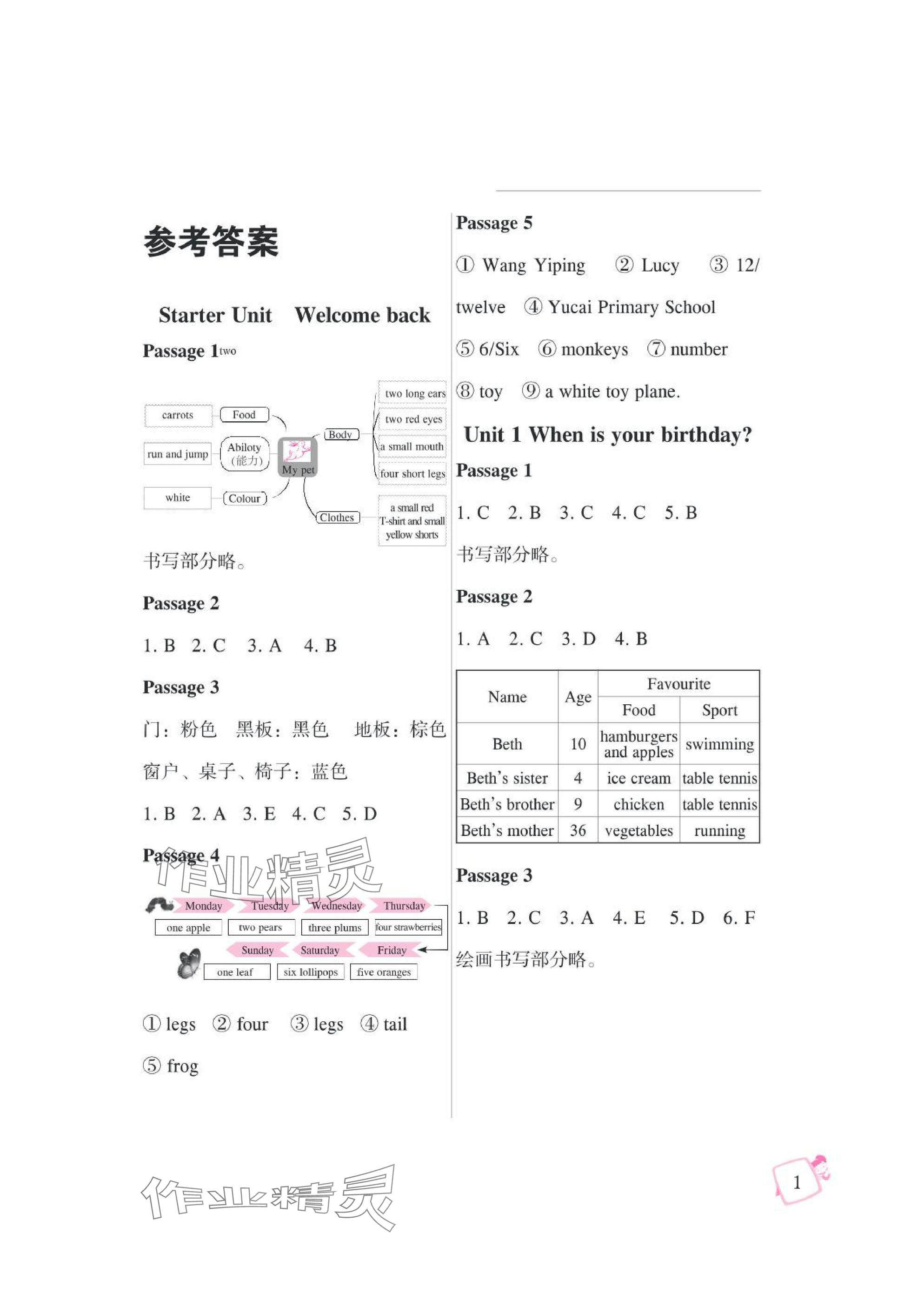 2024年閱讀訓練武漢出版社四年級英語劍橋版 參考答案第1頁