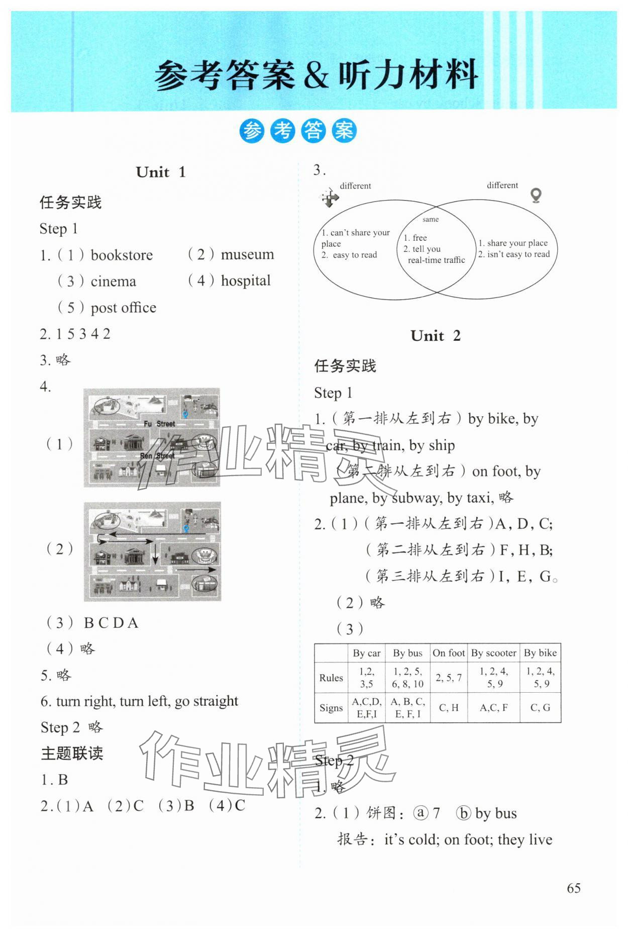 2023年小學(xué)單元素養(yǎng)作業(yè)六年級英語上冊人教版 參考答案第1頁