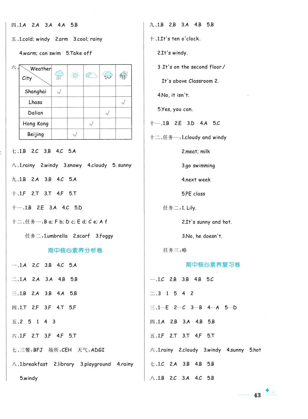 2024年黄冈名卷四年级英语下册人教版 第2页