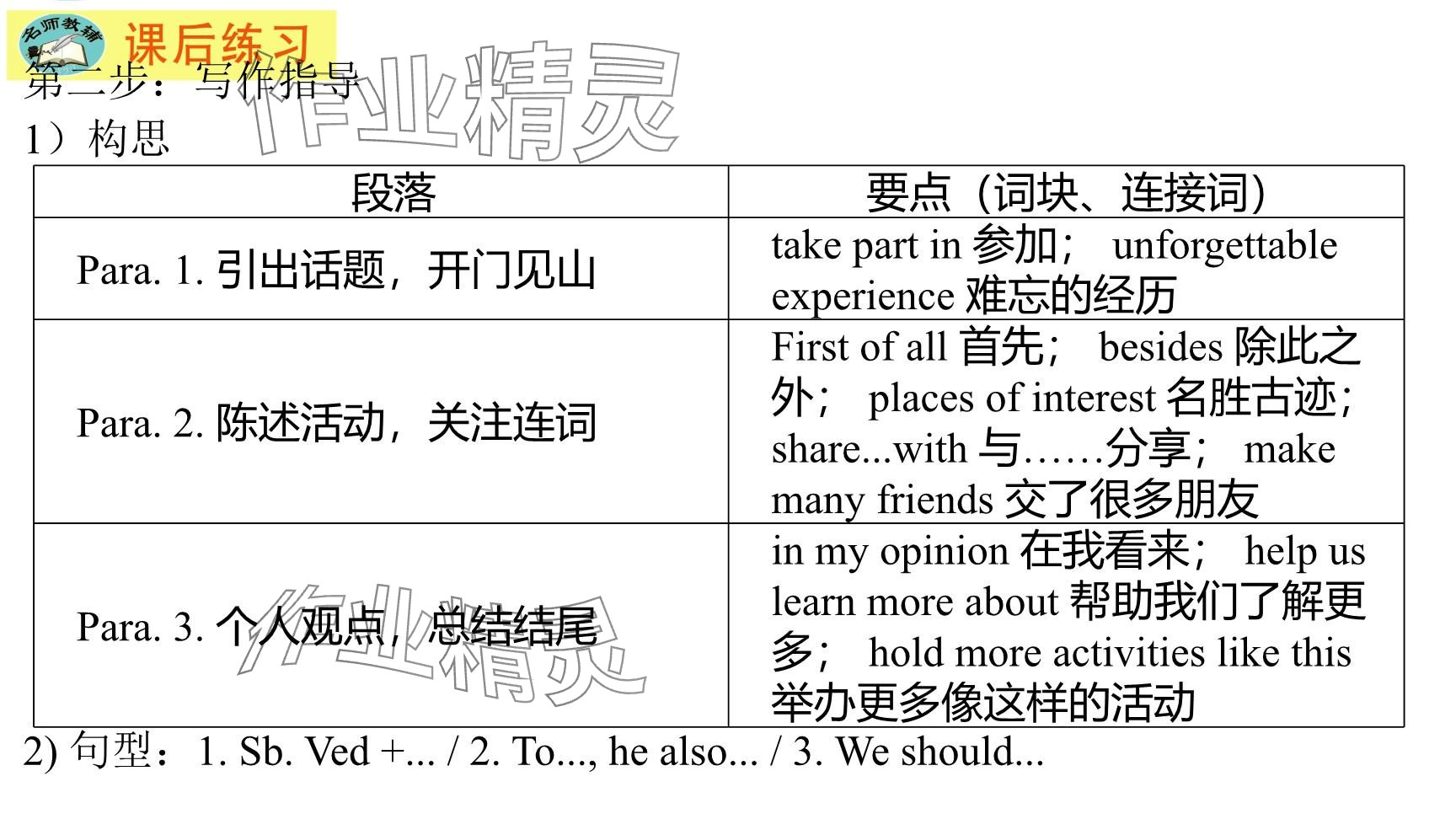2025年每課一練（福建）八年級英語下冊仁愛版 參考答案第164頁