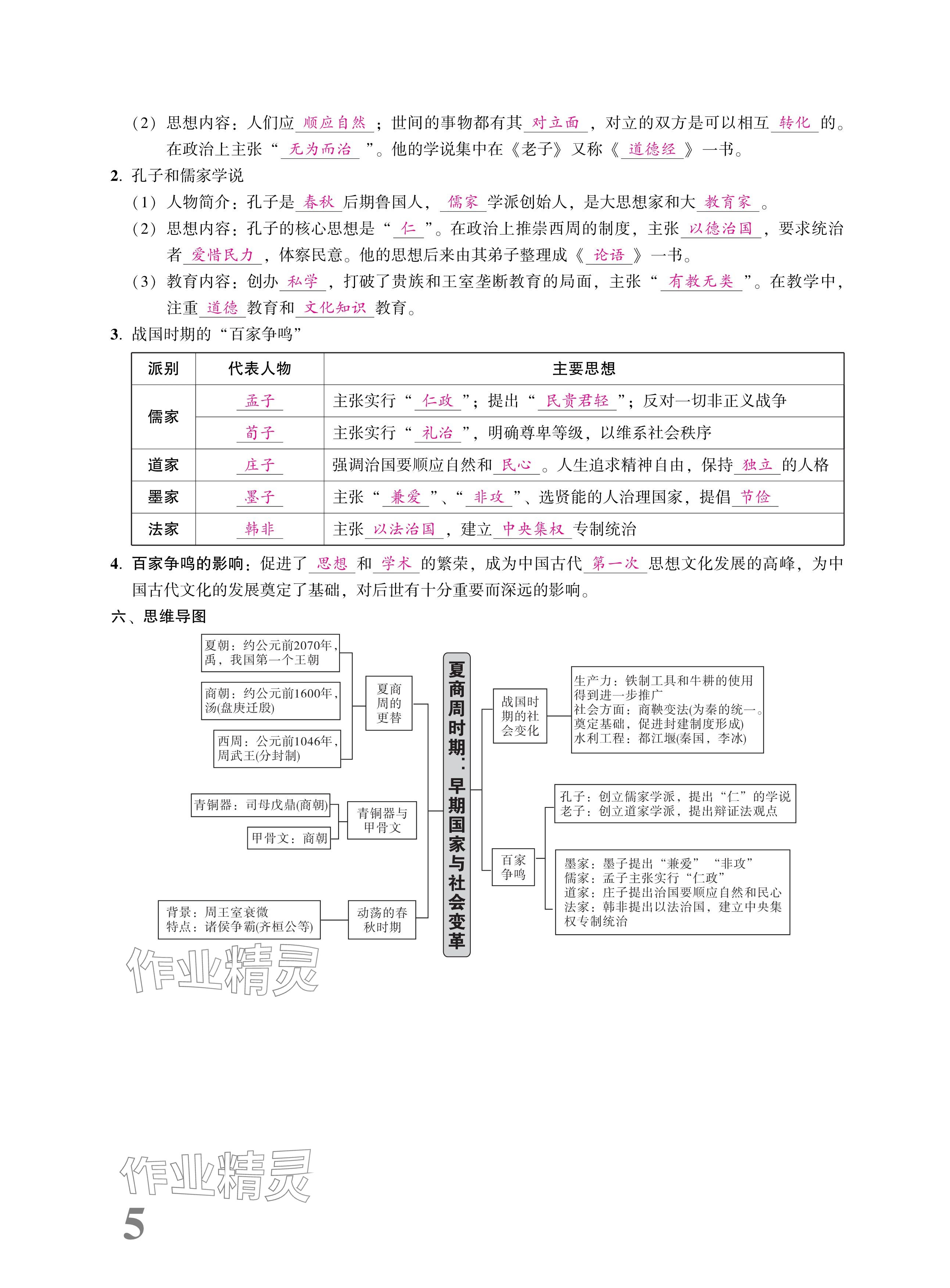 2025年優(yōu)等生中考試題精選九年級歷史人教版安徽專版 參考答案第21頁