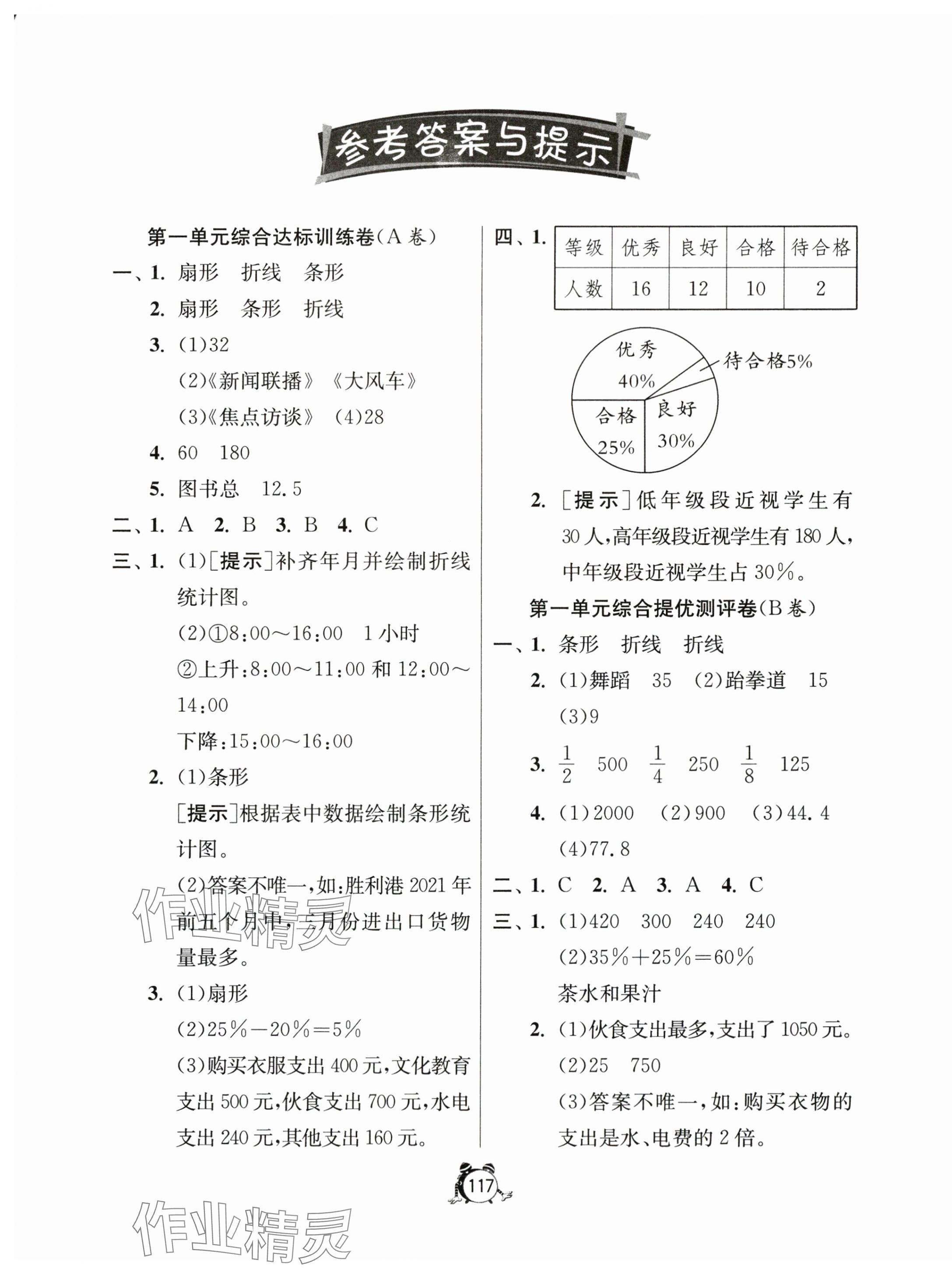 2024年提優(yōu)名卷六年級數(shù)學下冊蘇教版 第1頁